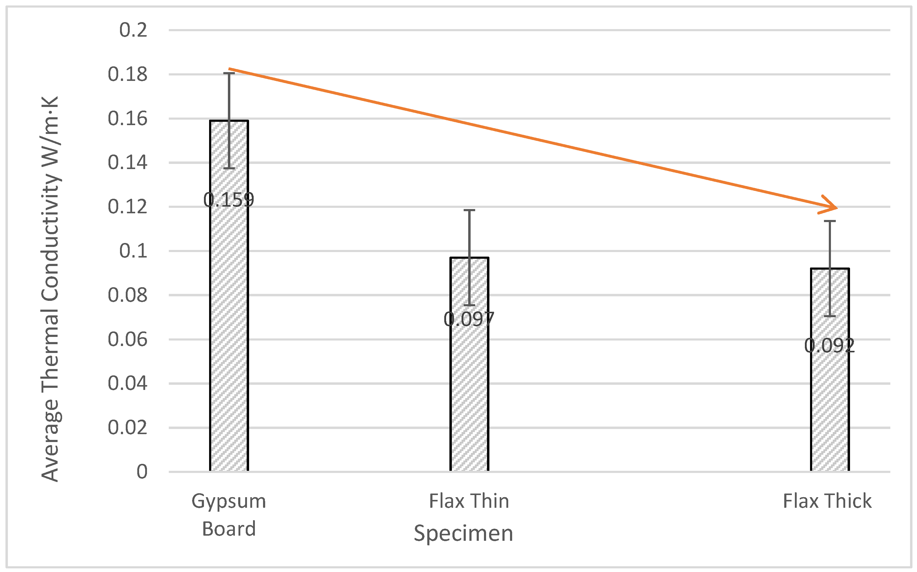Buildings 12 01261 g008