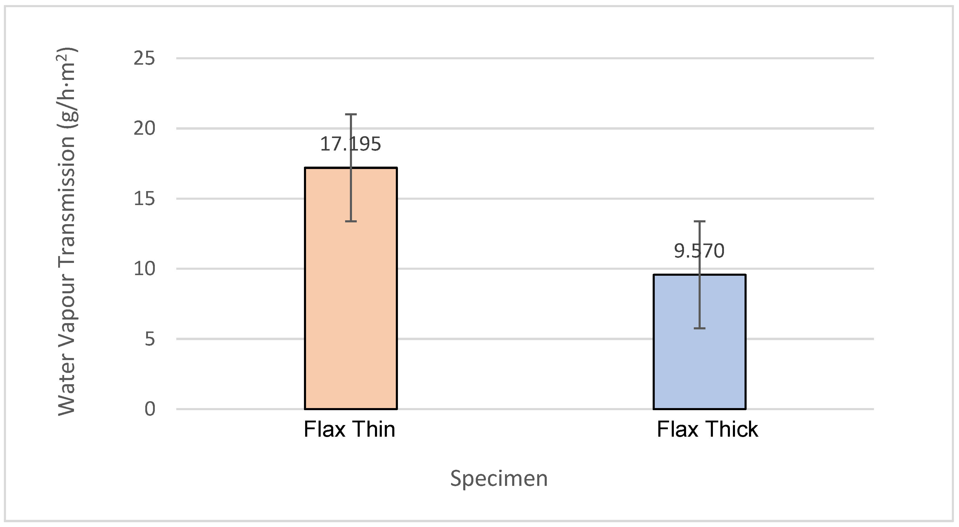 Buildings 12 01261 g011