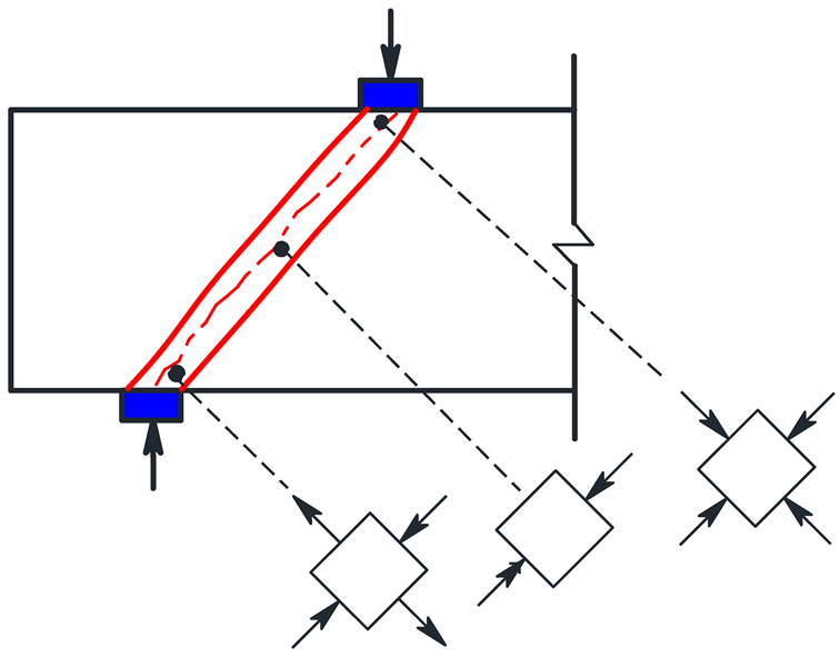 Buildings 12 01264 i002