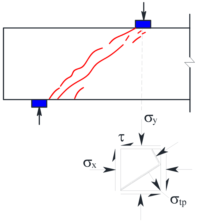 Buildings 12 01264 i004