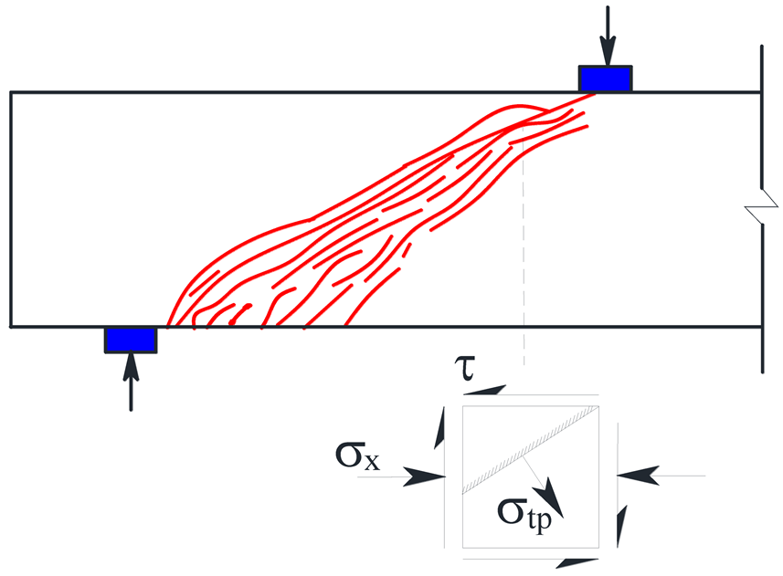 Buildings 12 01264 i010