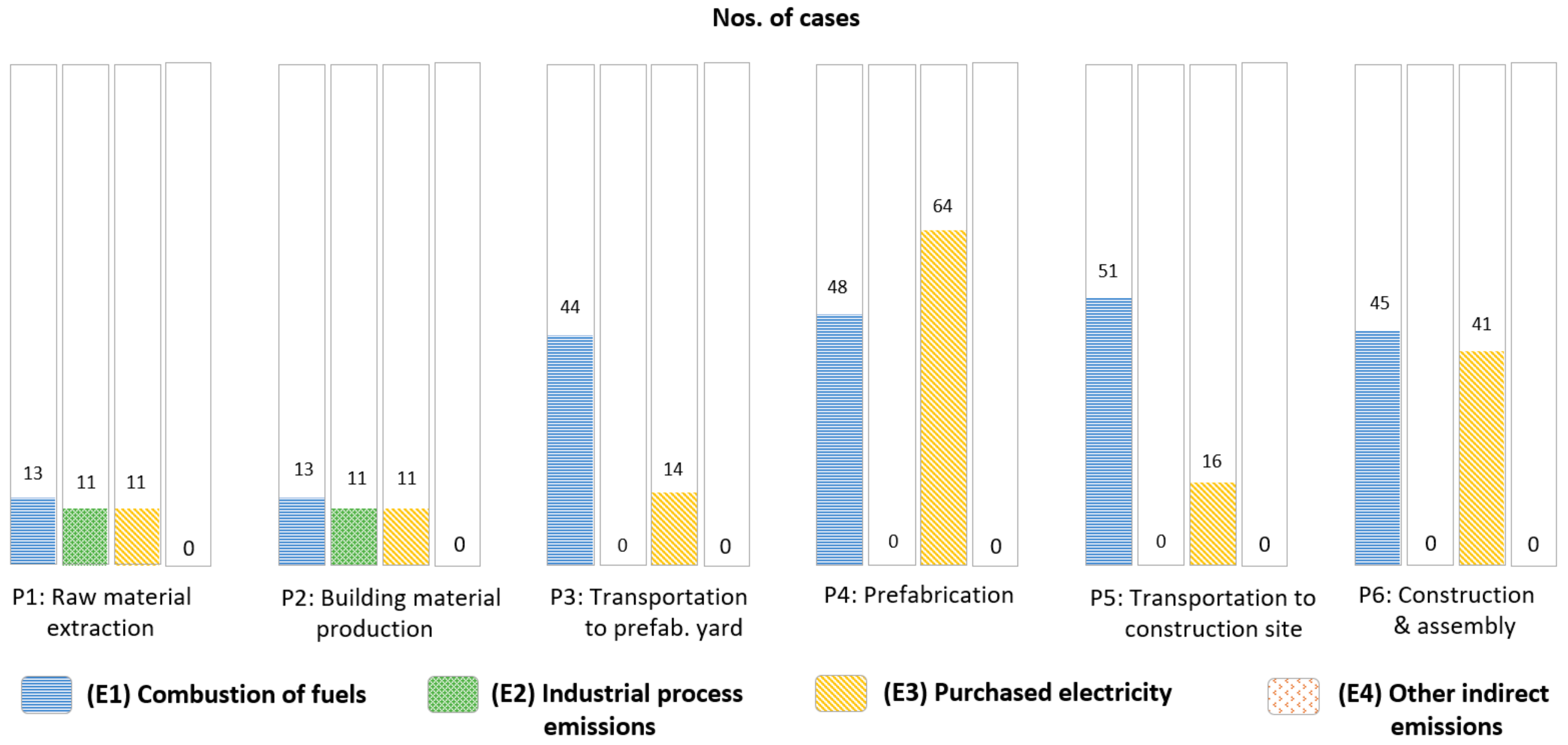 Buildings 12 01265 g008