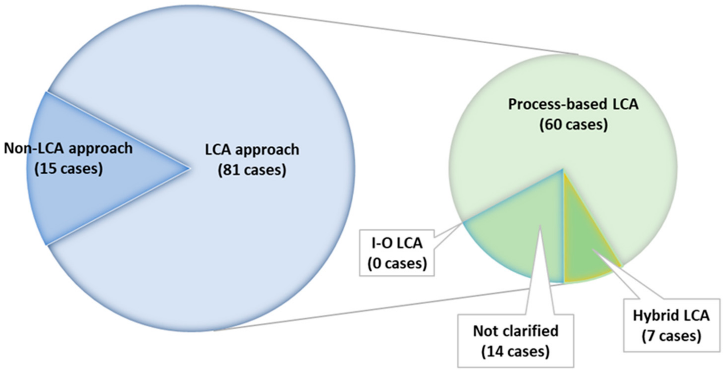 Buildings 12 01265 g009