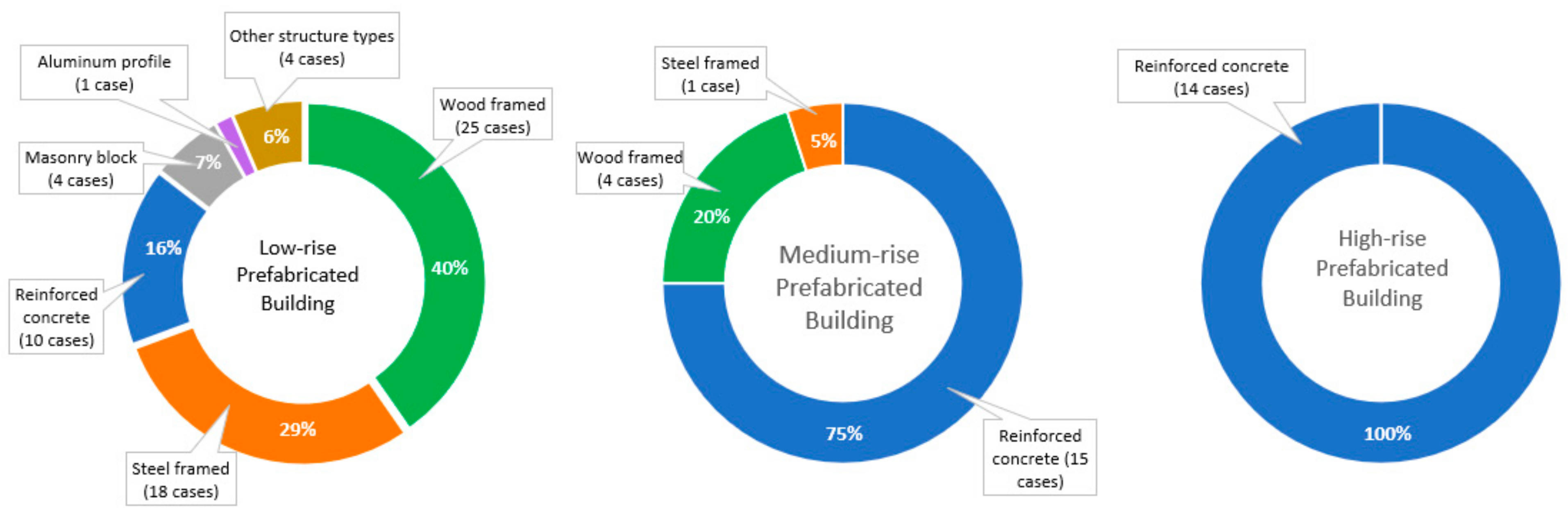 Buildings 12 01265 g010