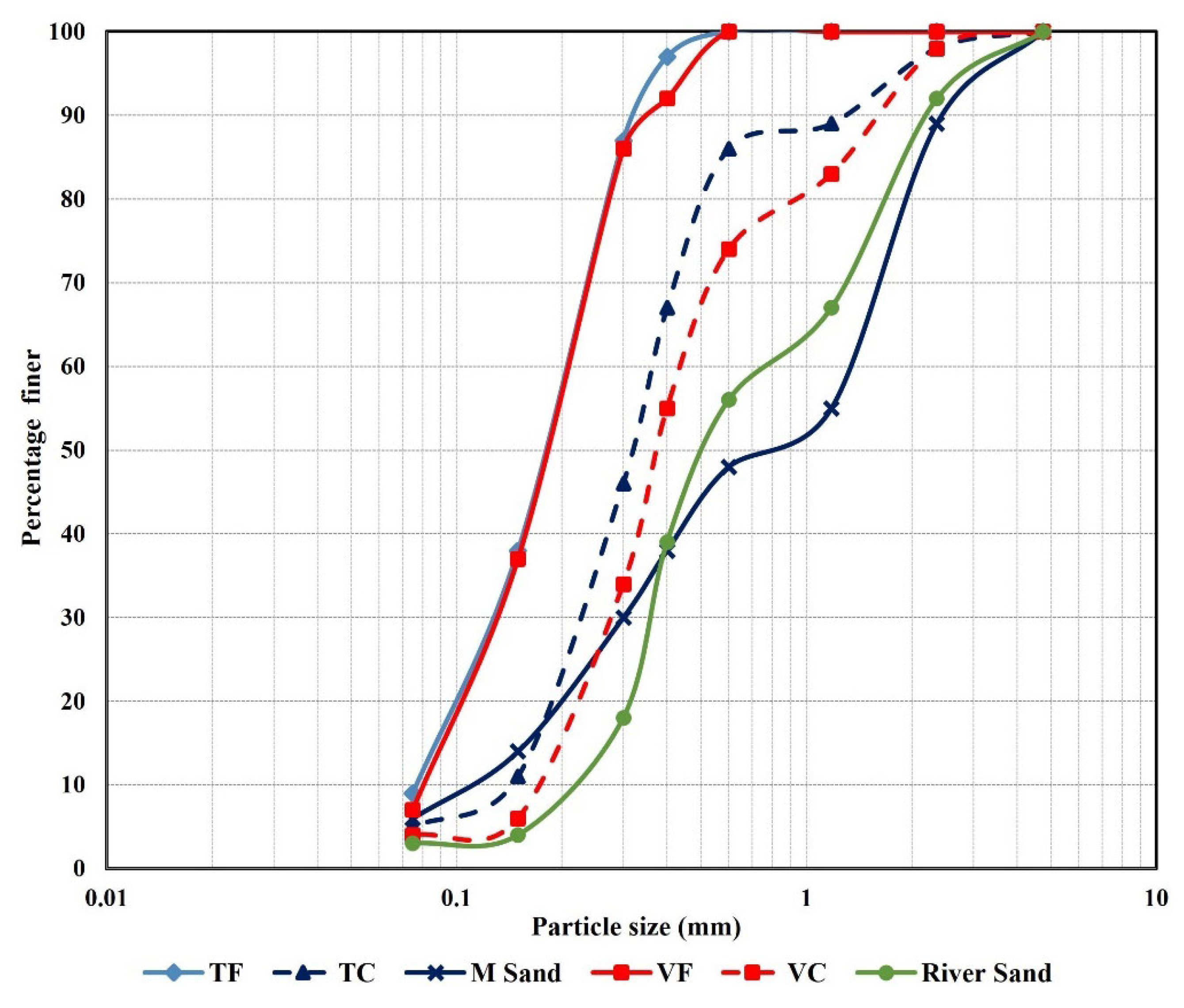 Buildings 12 01273 g002