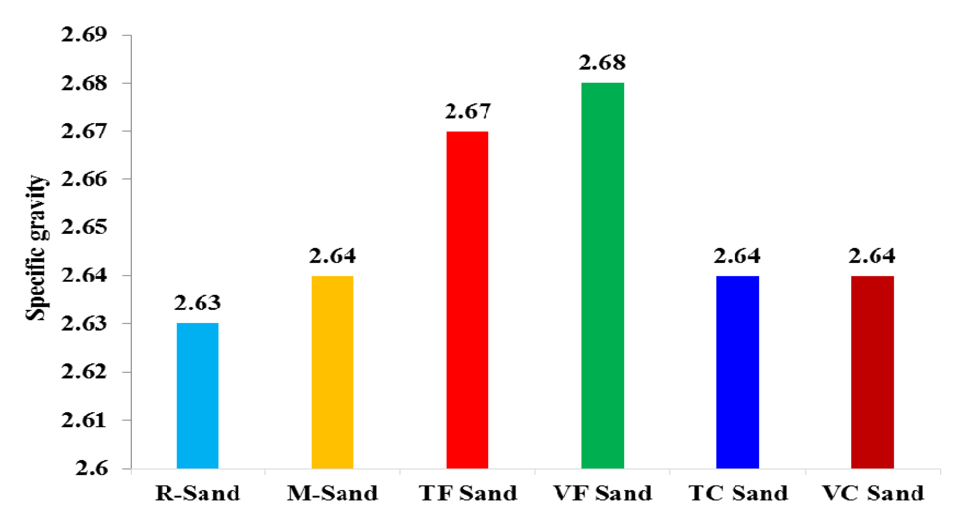 Buildings 12 01273 g003