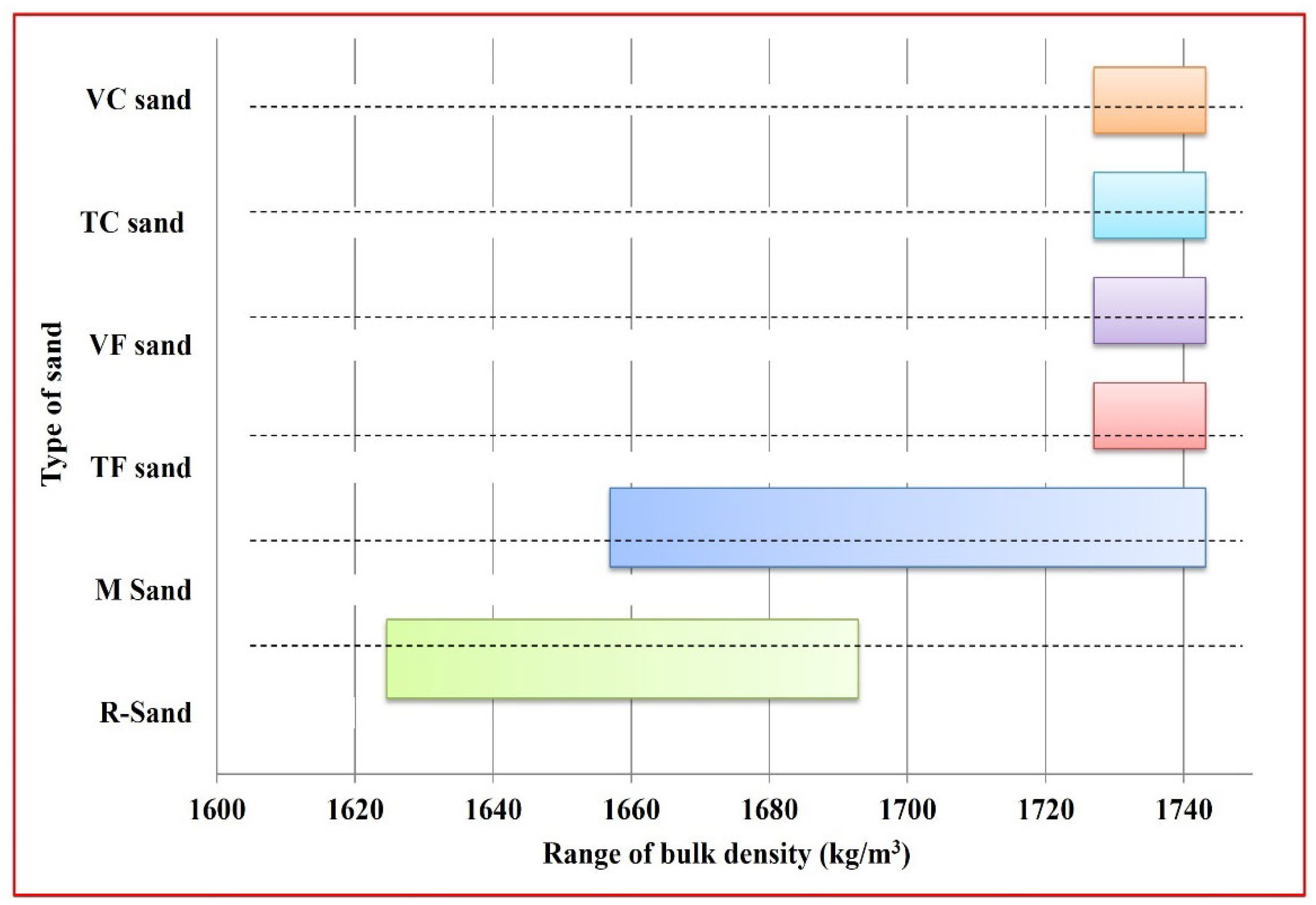 Buildings 12 01273 g004