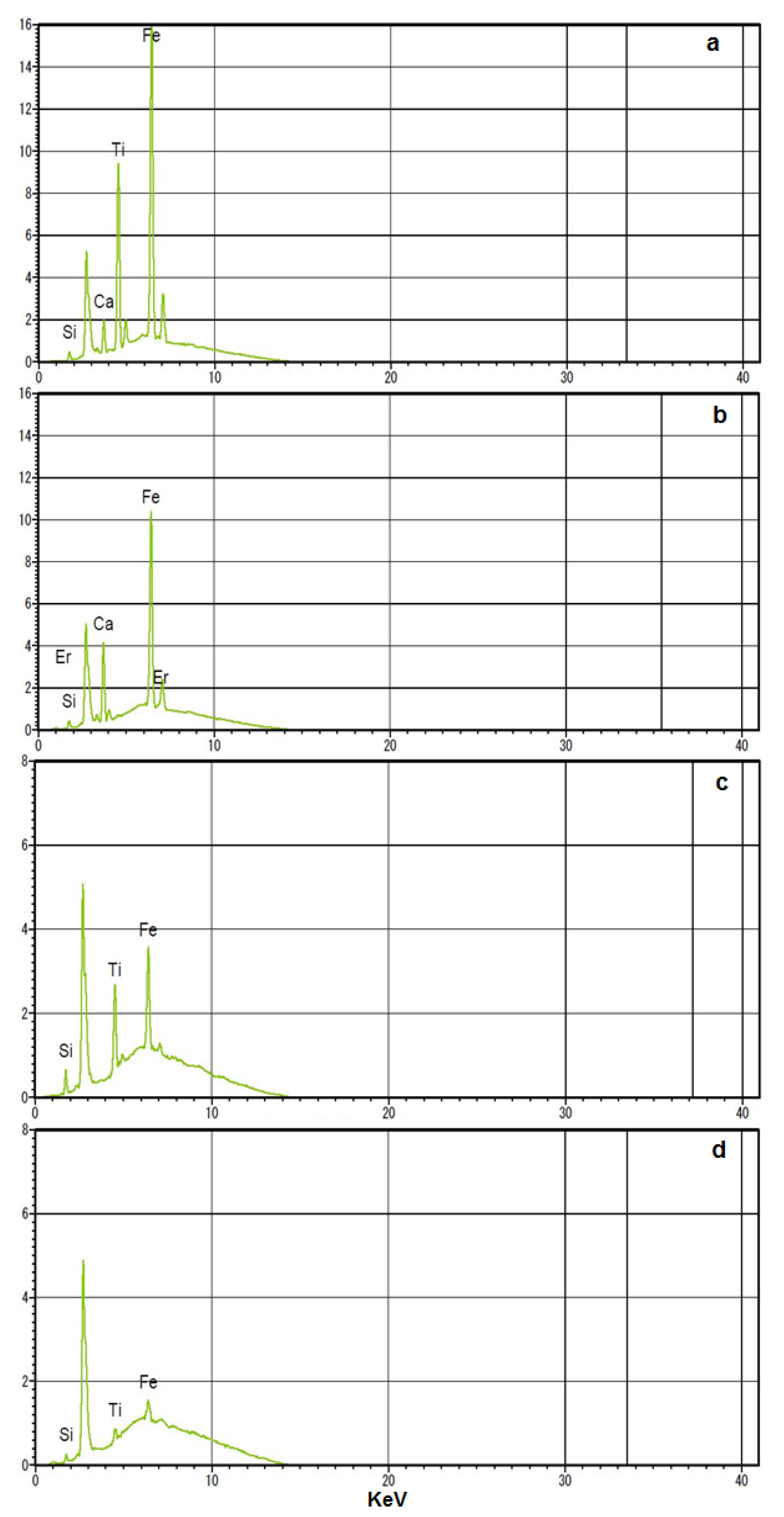 Buildings 12 01273 g009
