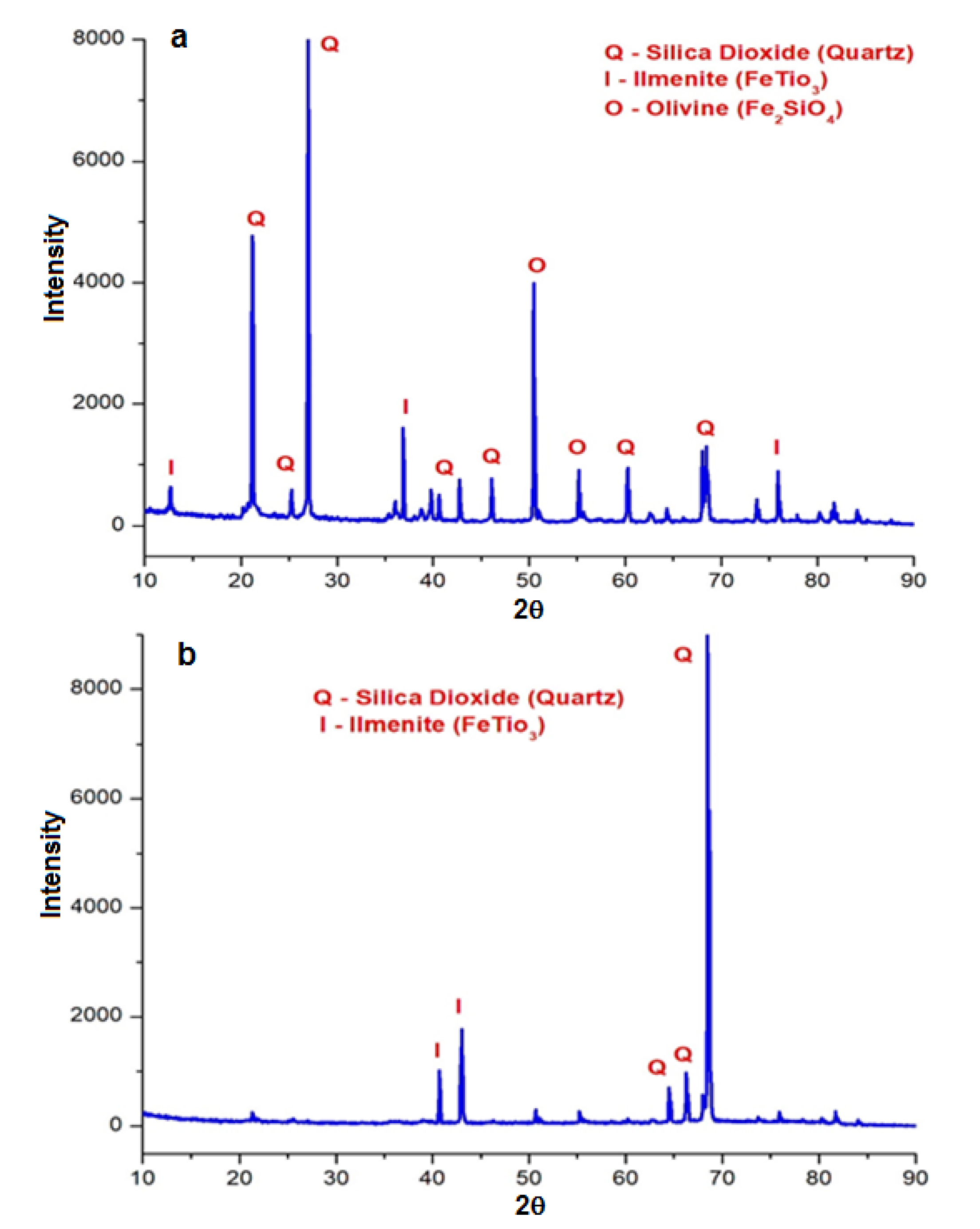 Buildings 12 01273 g010