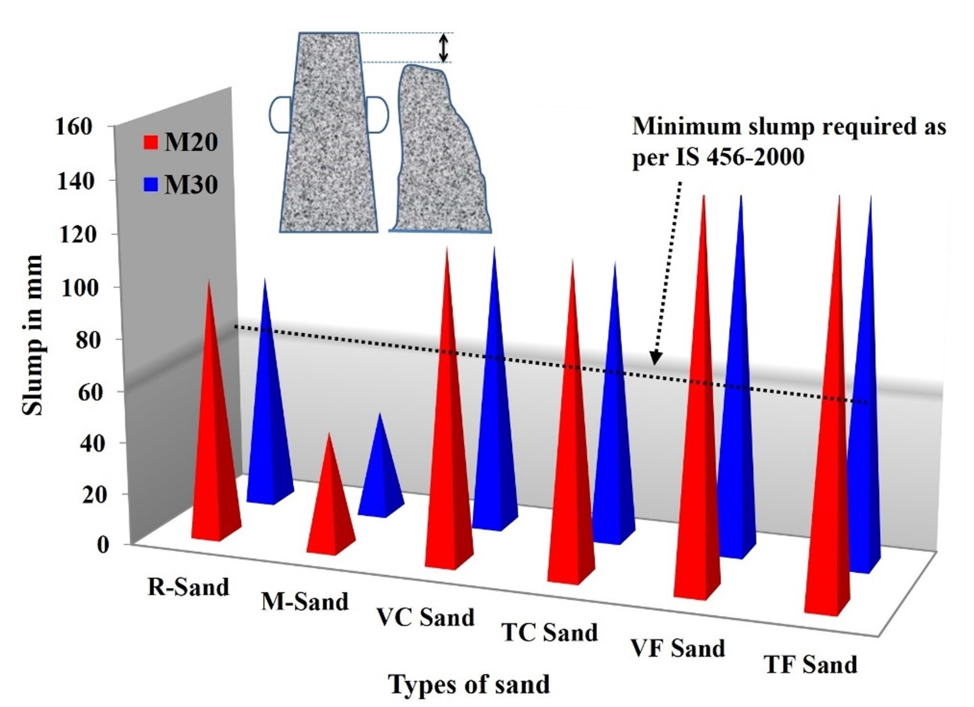 Buildings 12 01273 g012