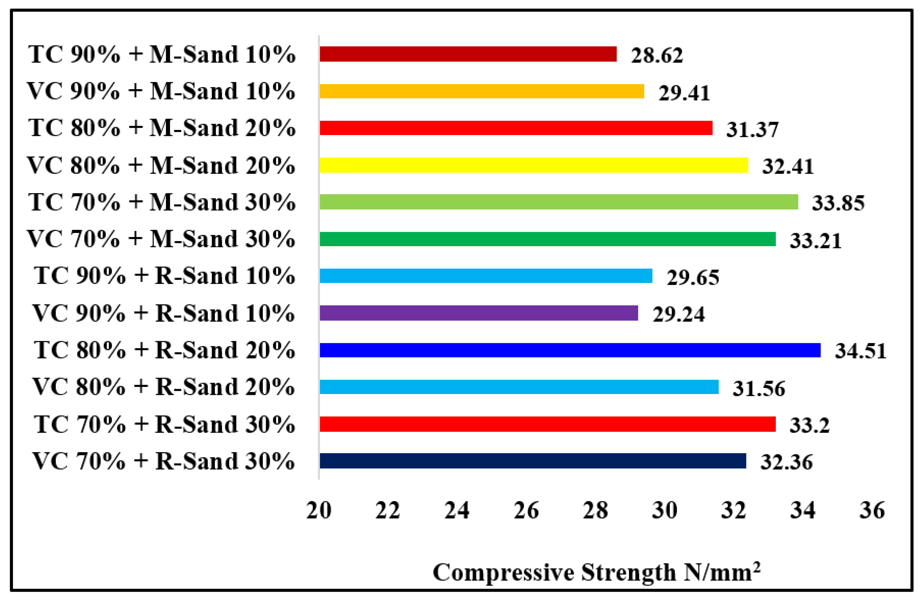 Buildings 12 01273 g014
