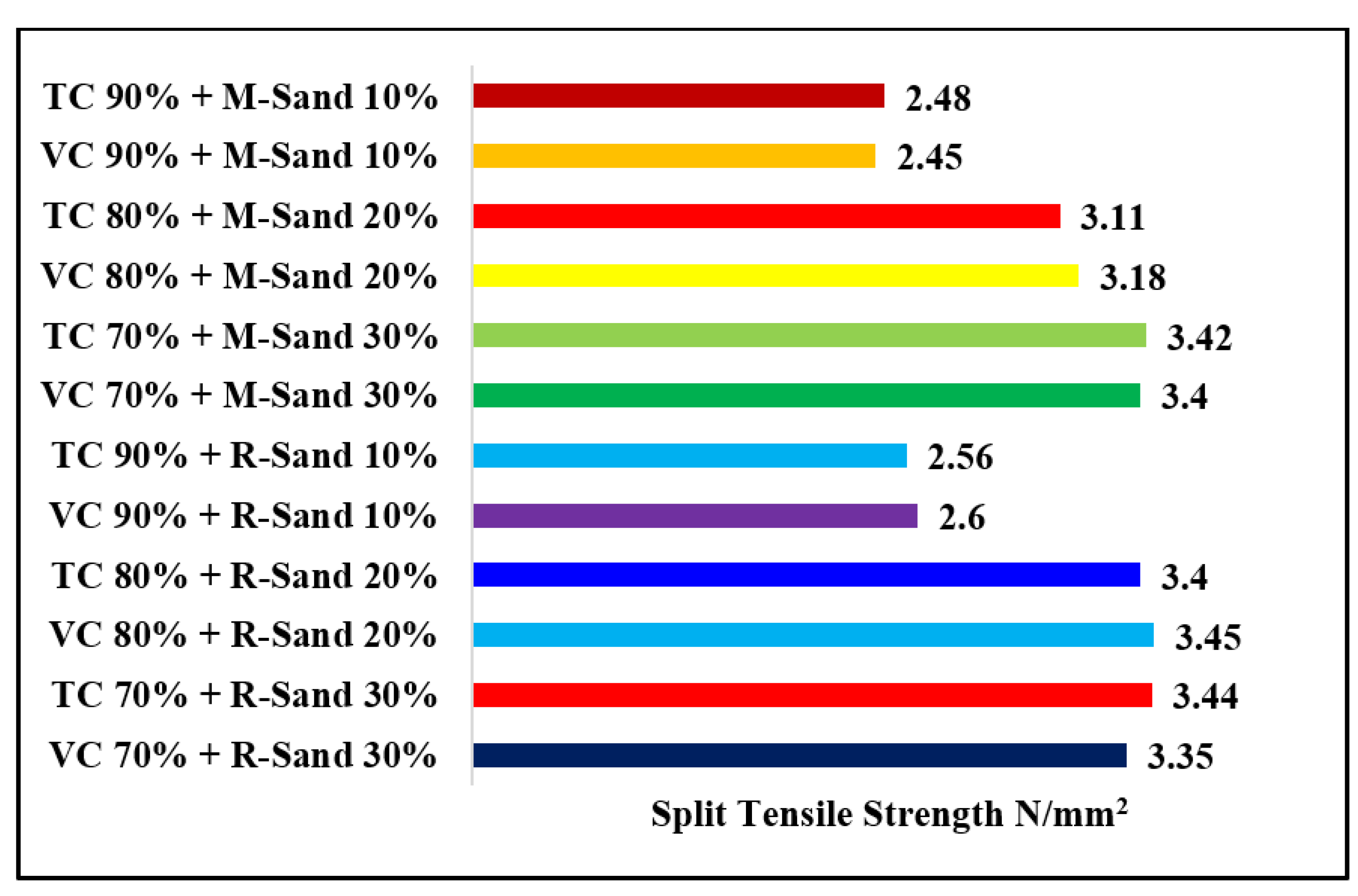 Buildings 12 01273 g016