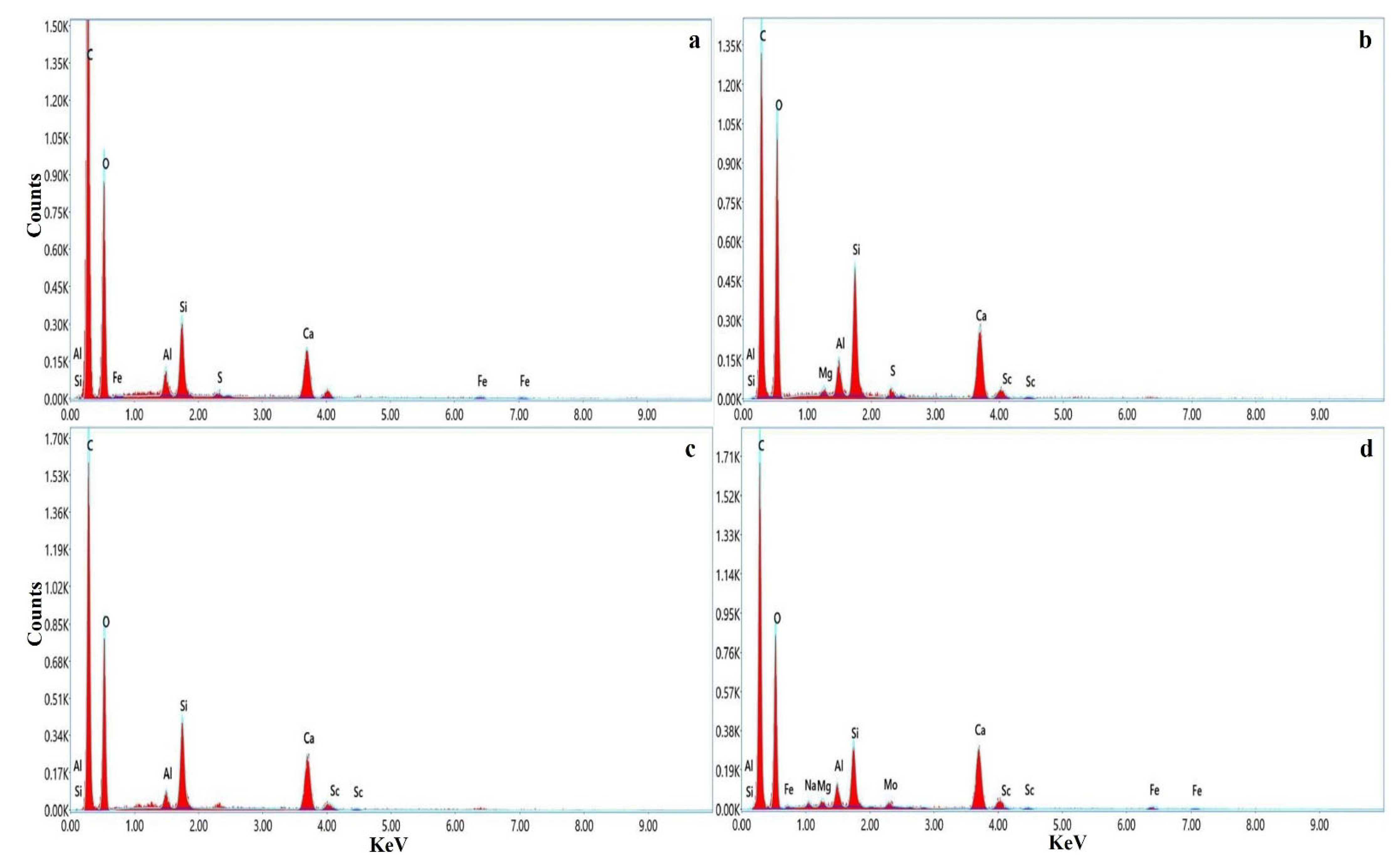 Buildings 12 01273 g019
