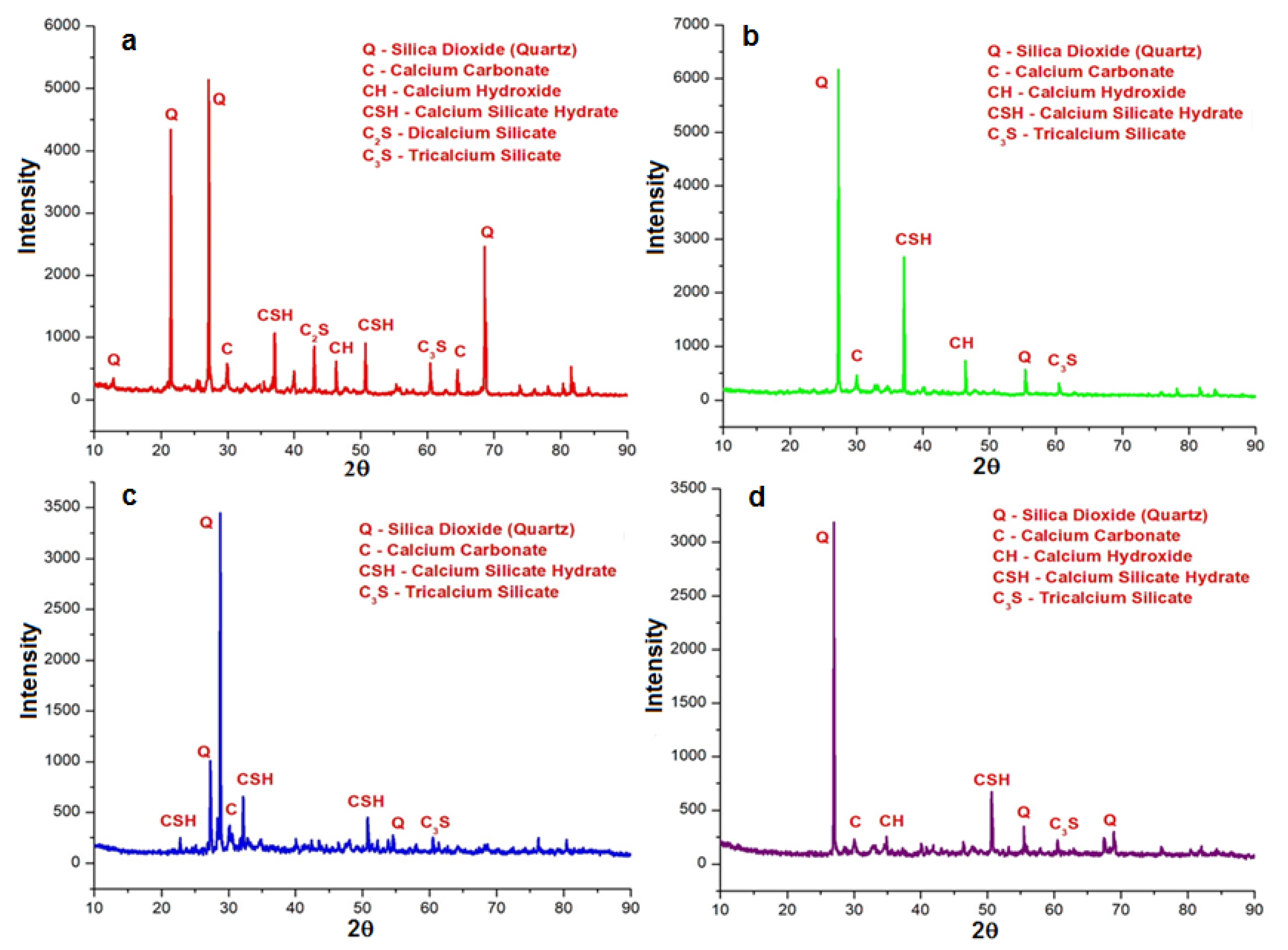 Buildings 12 01273 g020