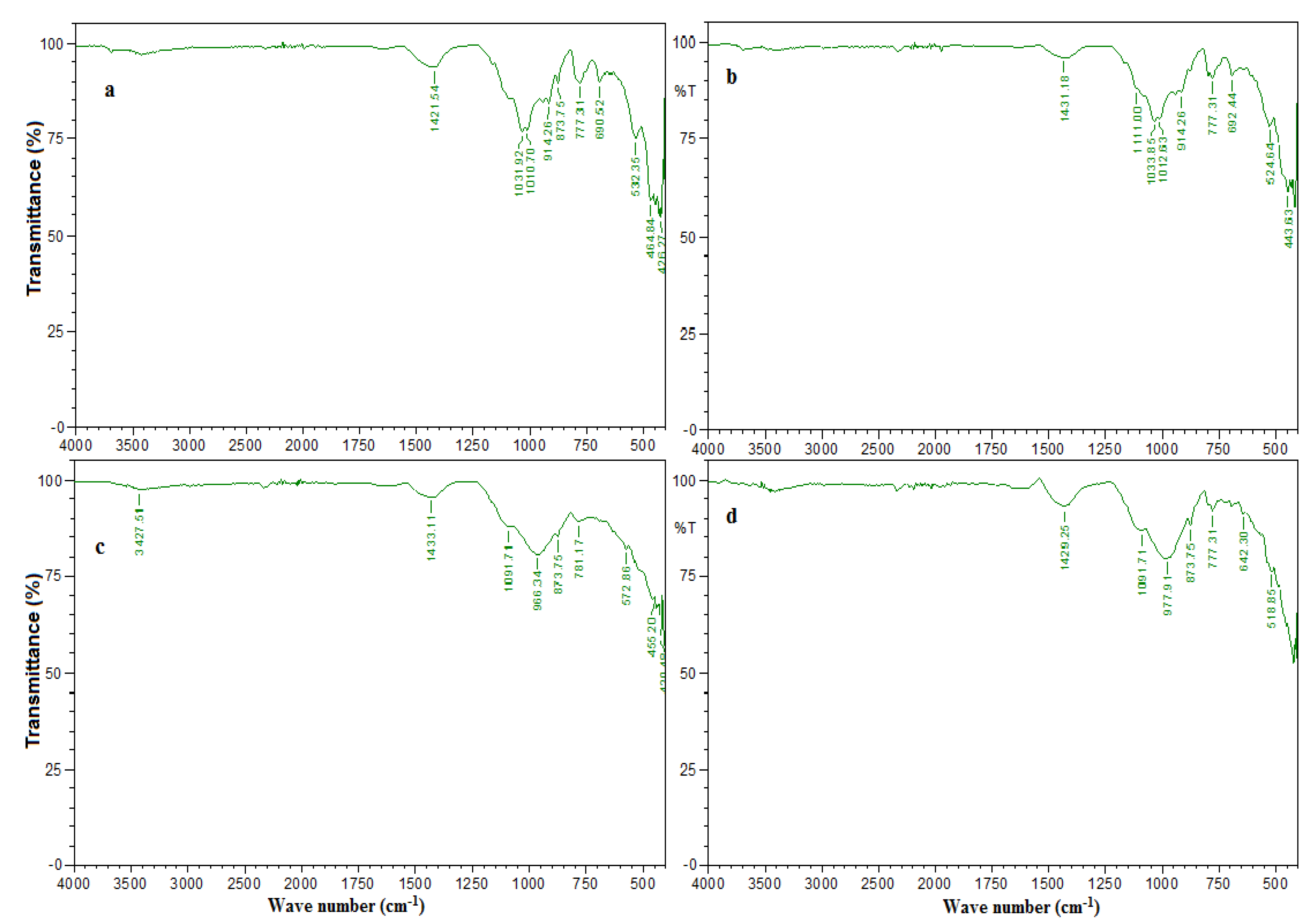 Buildings 12 01273 g021