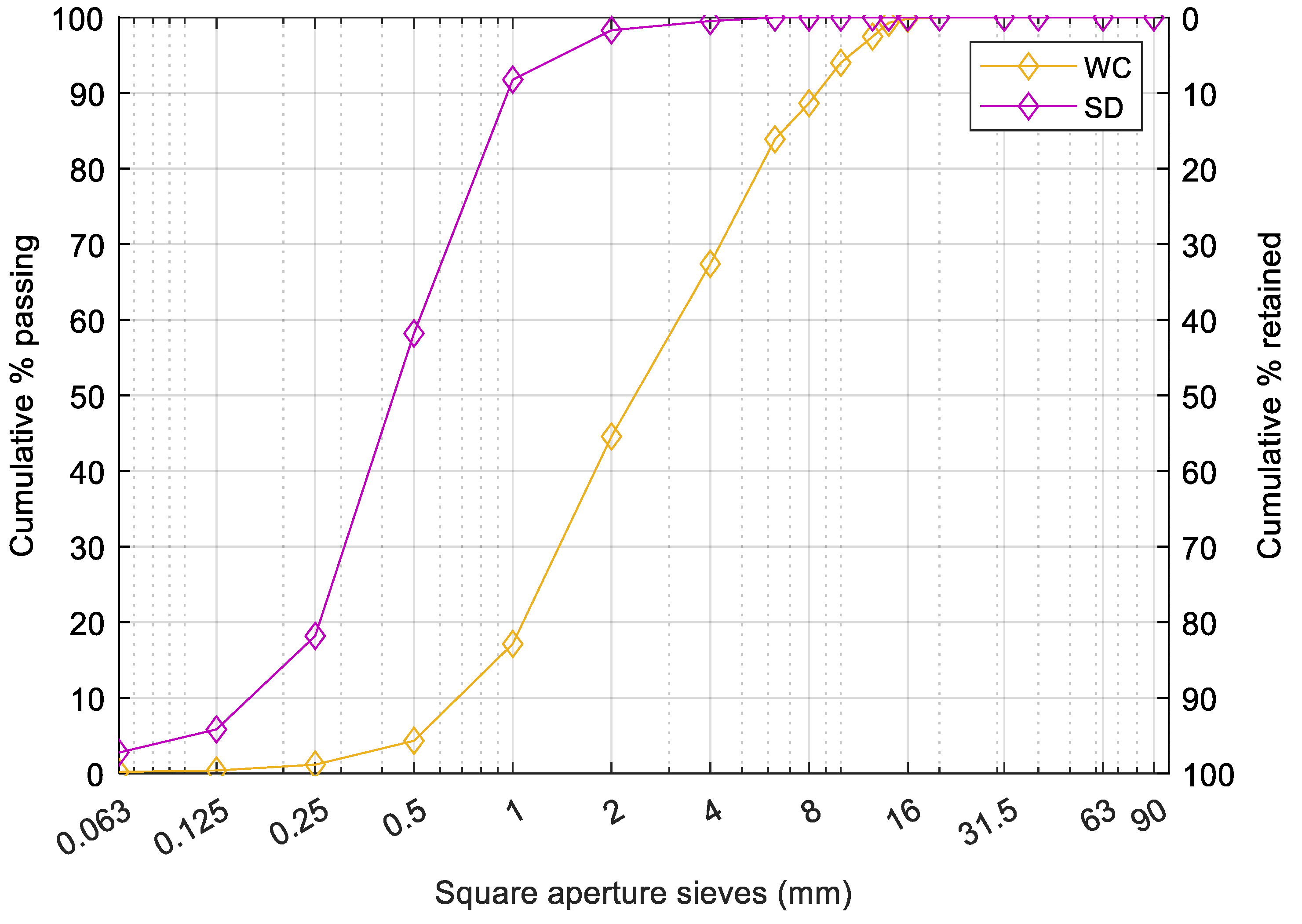 Buildings 12 01277 g003