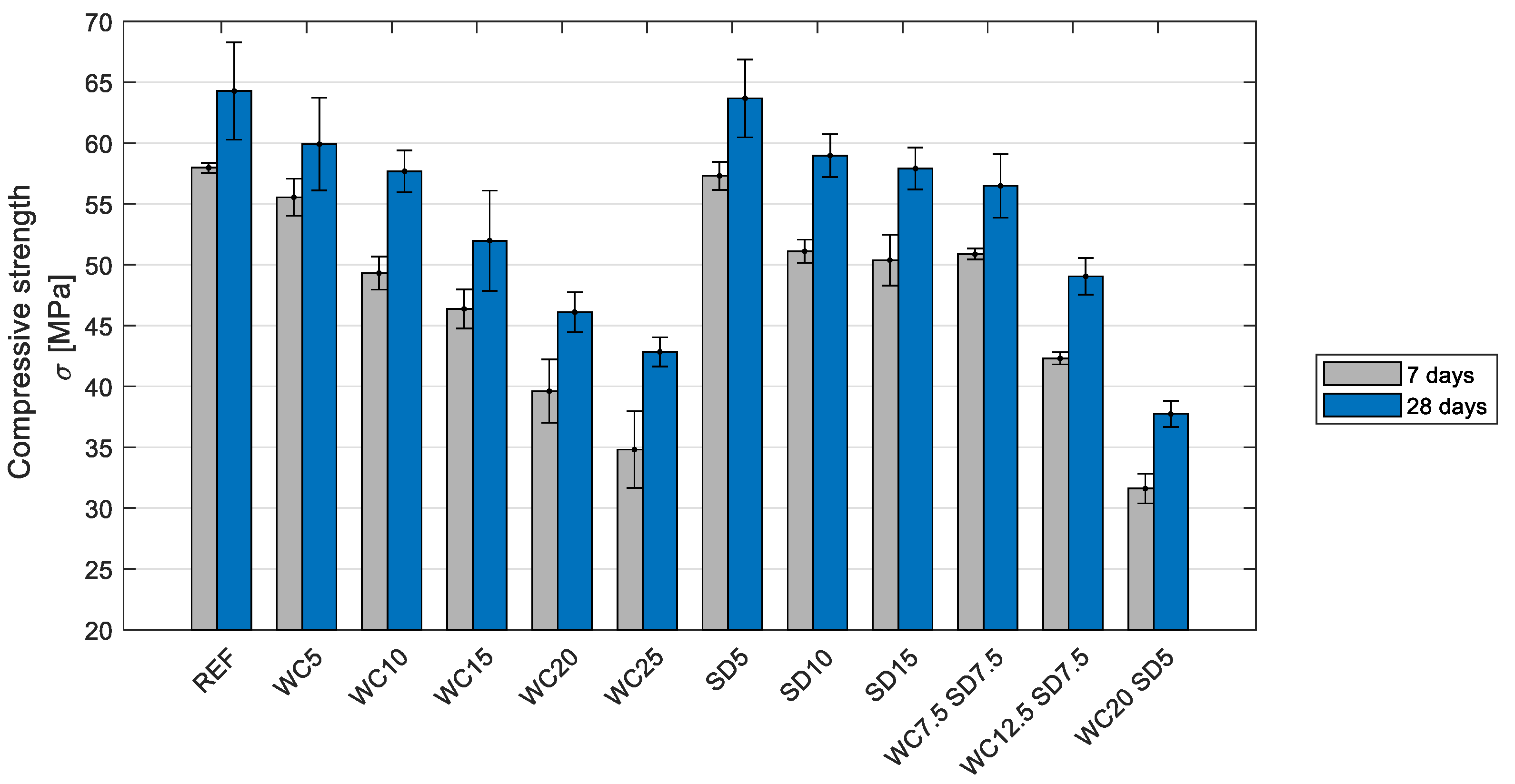 Buildings 12 01277 g005