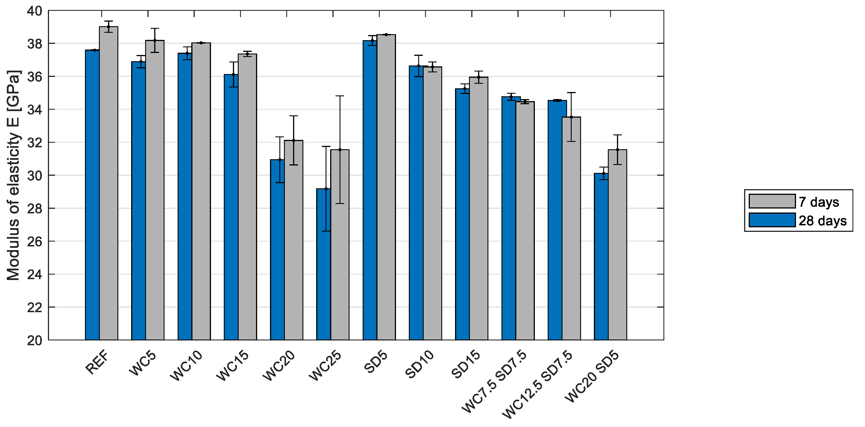 Buildings 12 01277 g009