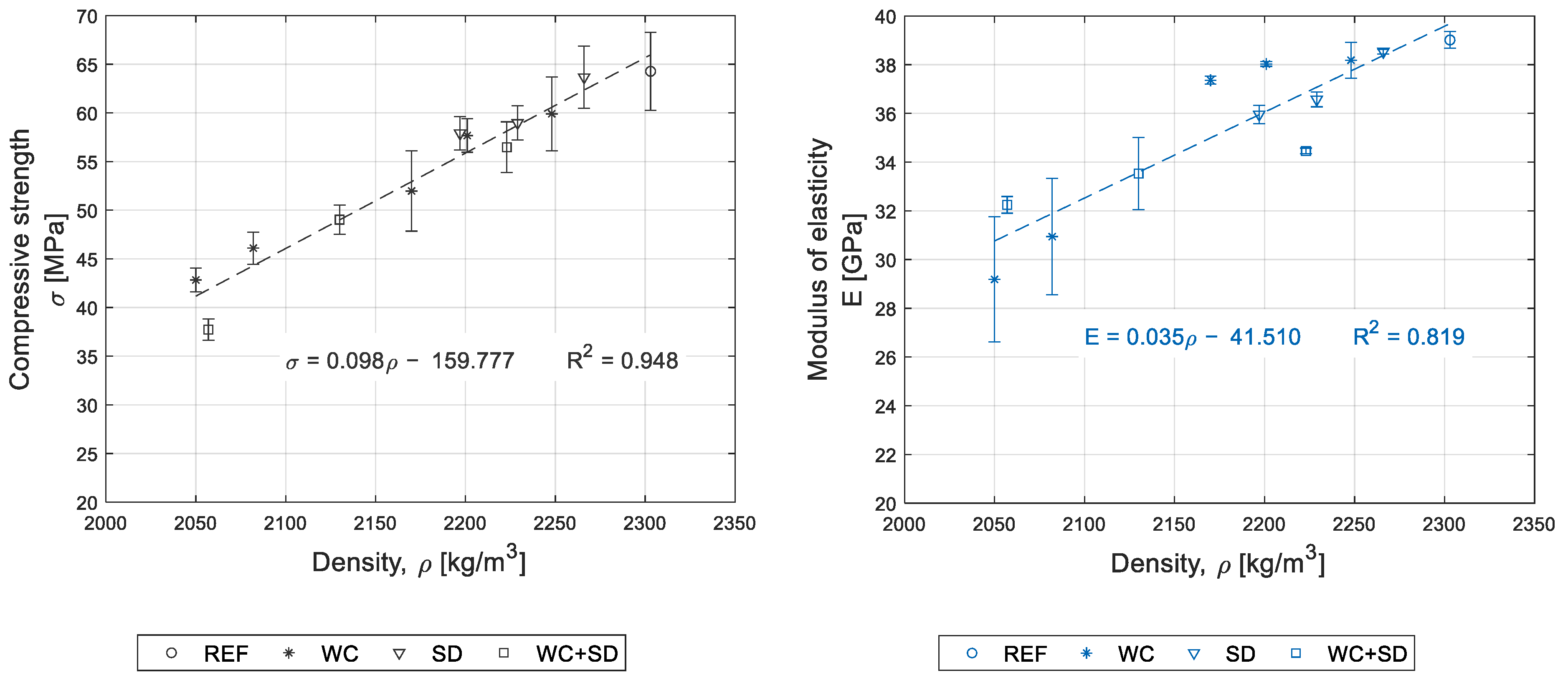 Buildings 12 01277 g010