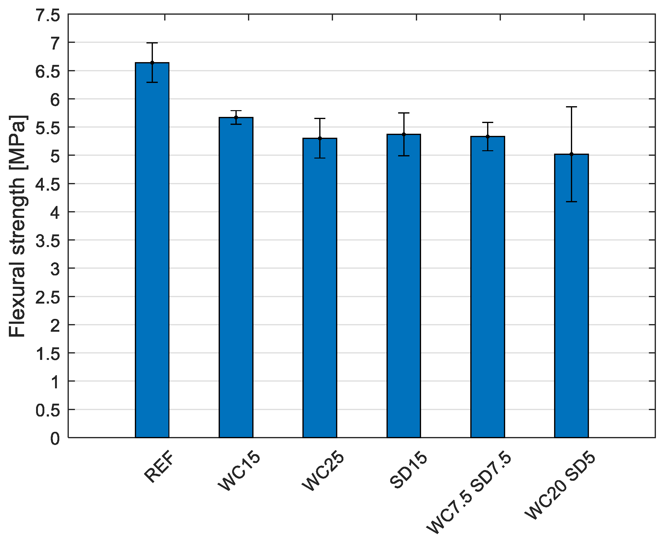 Buildings 12 01277 g012