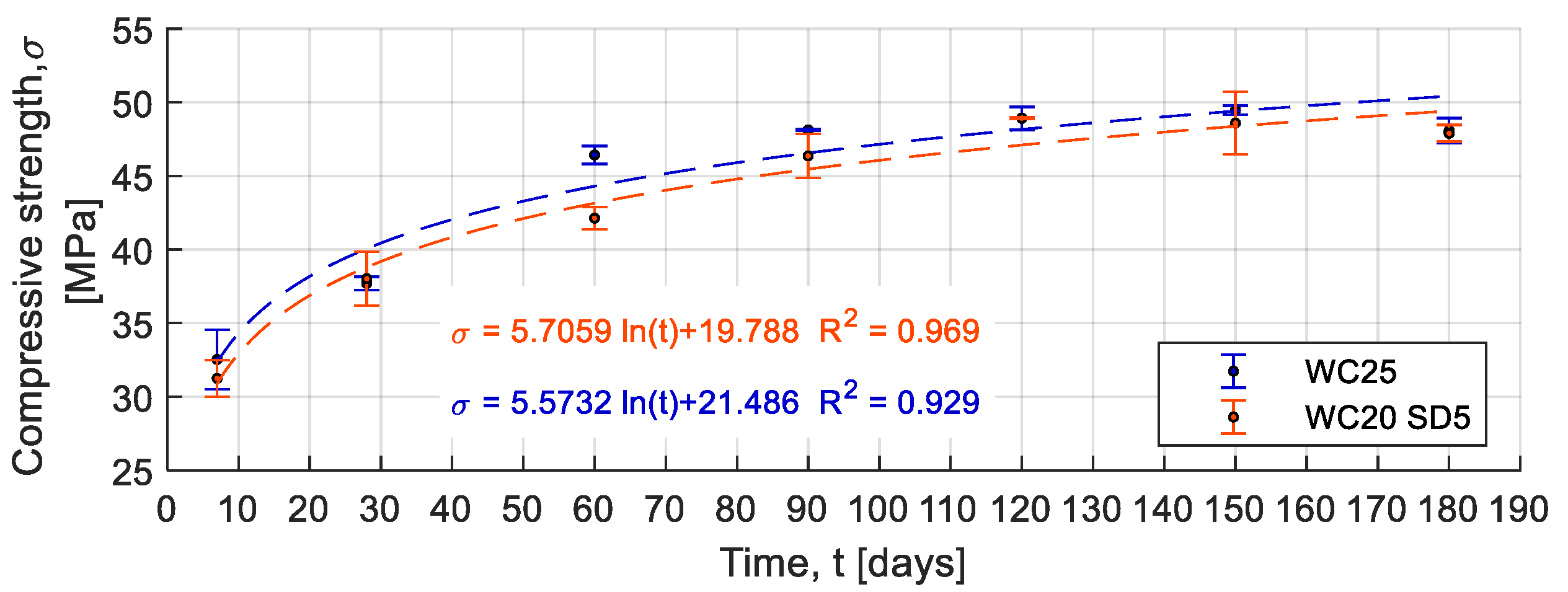 Buildings 12 01277 g013