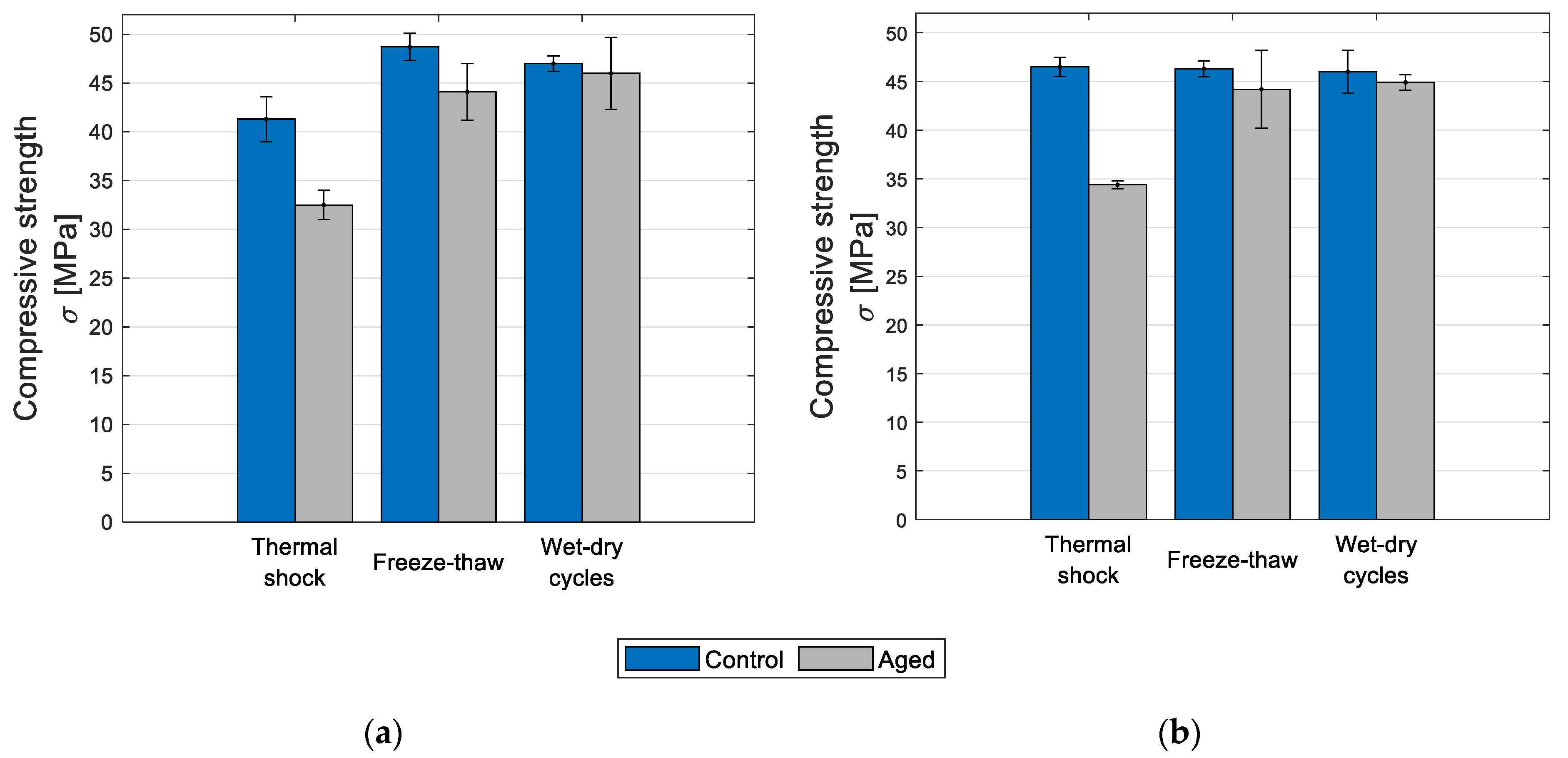 Buildings 12 01277 g014