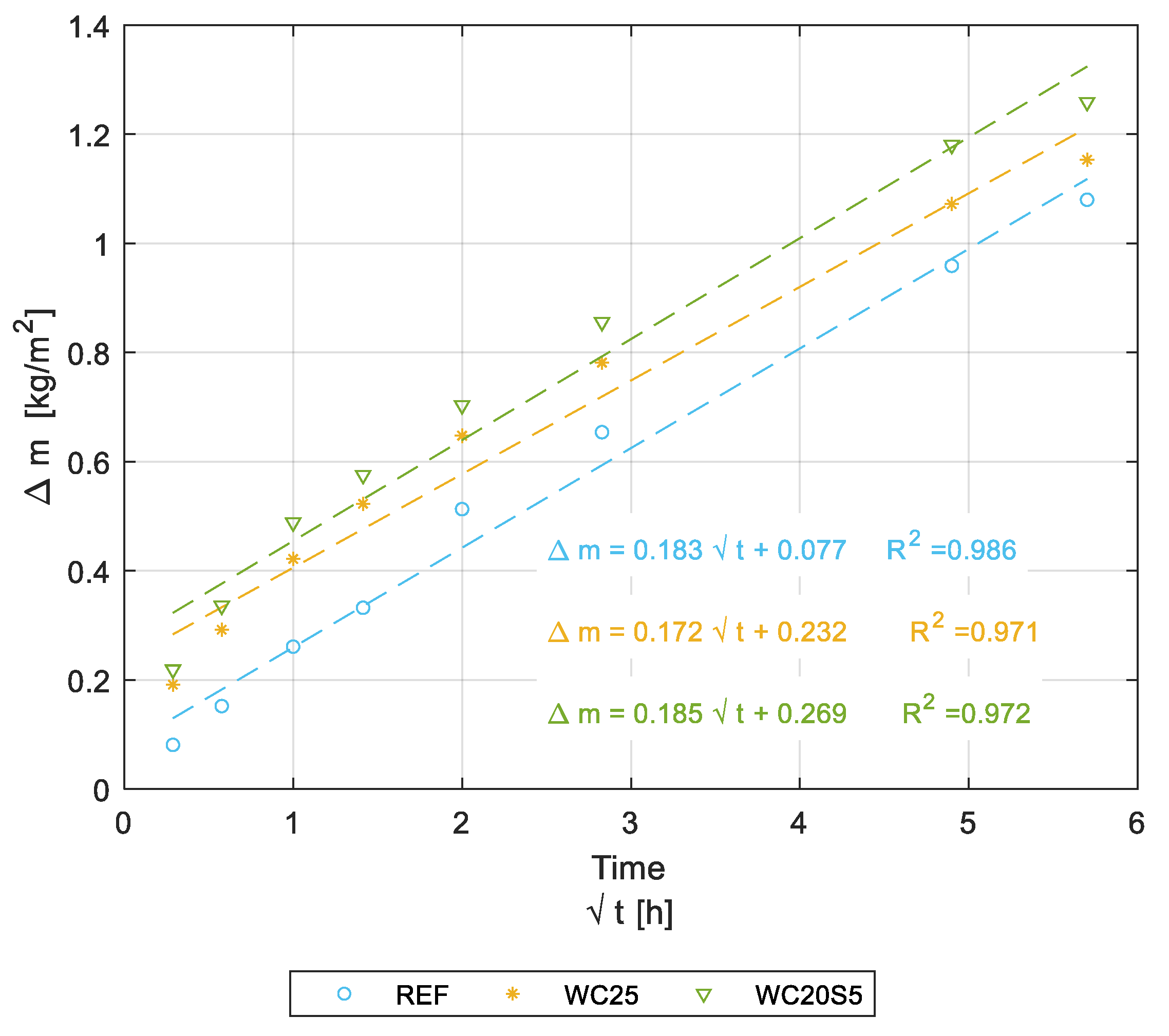 Buildings 12 01277 g017