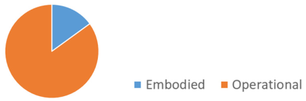 Buildings 12 01278 i001