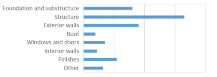 Buildings 12 01278 i002