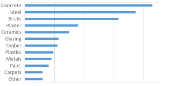 Buildings 12 01278 i004
