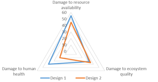 Buildings 12 01278 i008