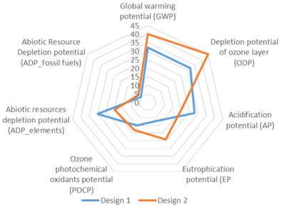 Buildings 12 01278 i010