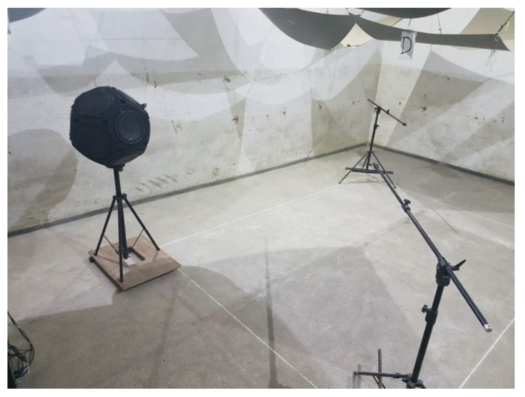 Buildings 12 01282 g002