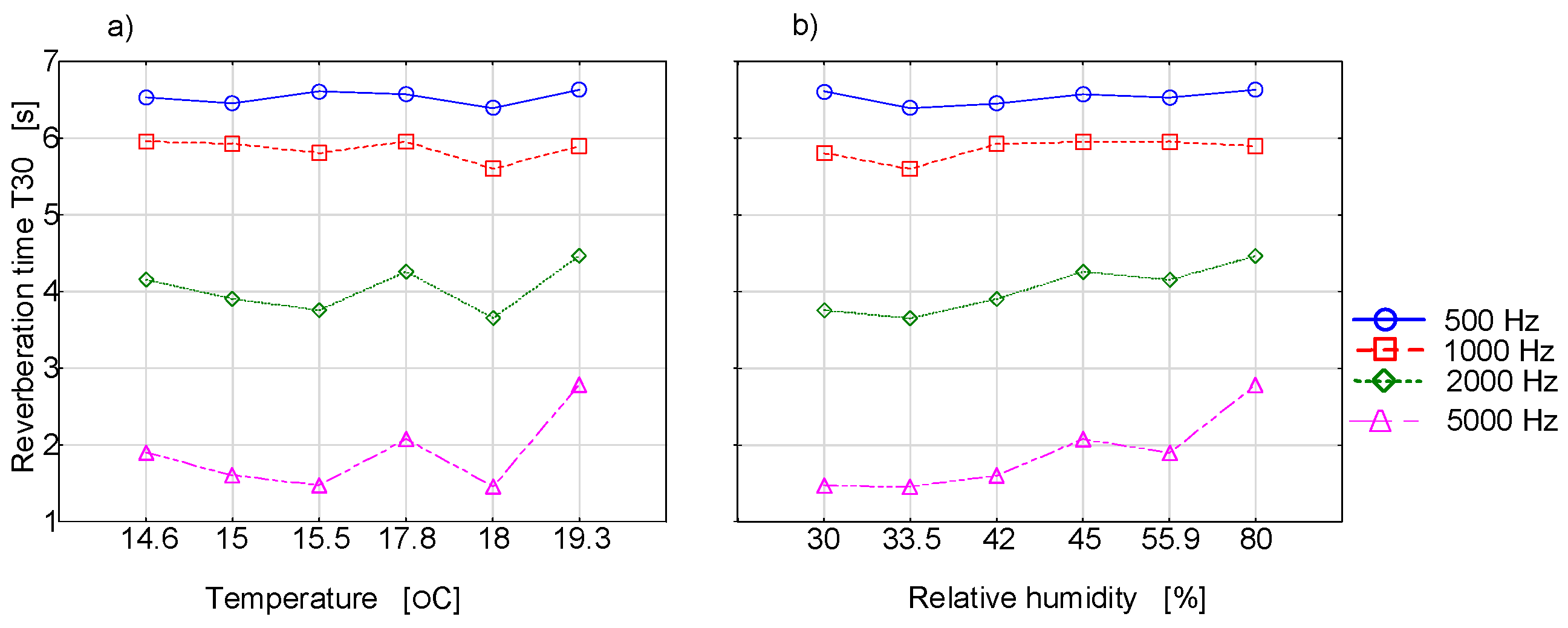 Buildings 12 01282 g004