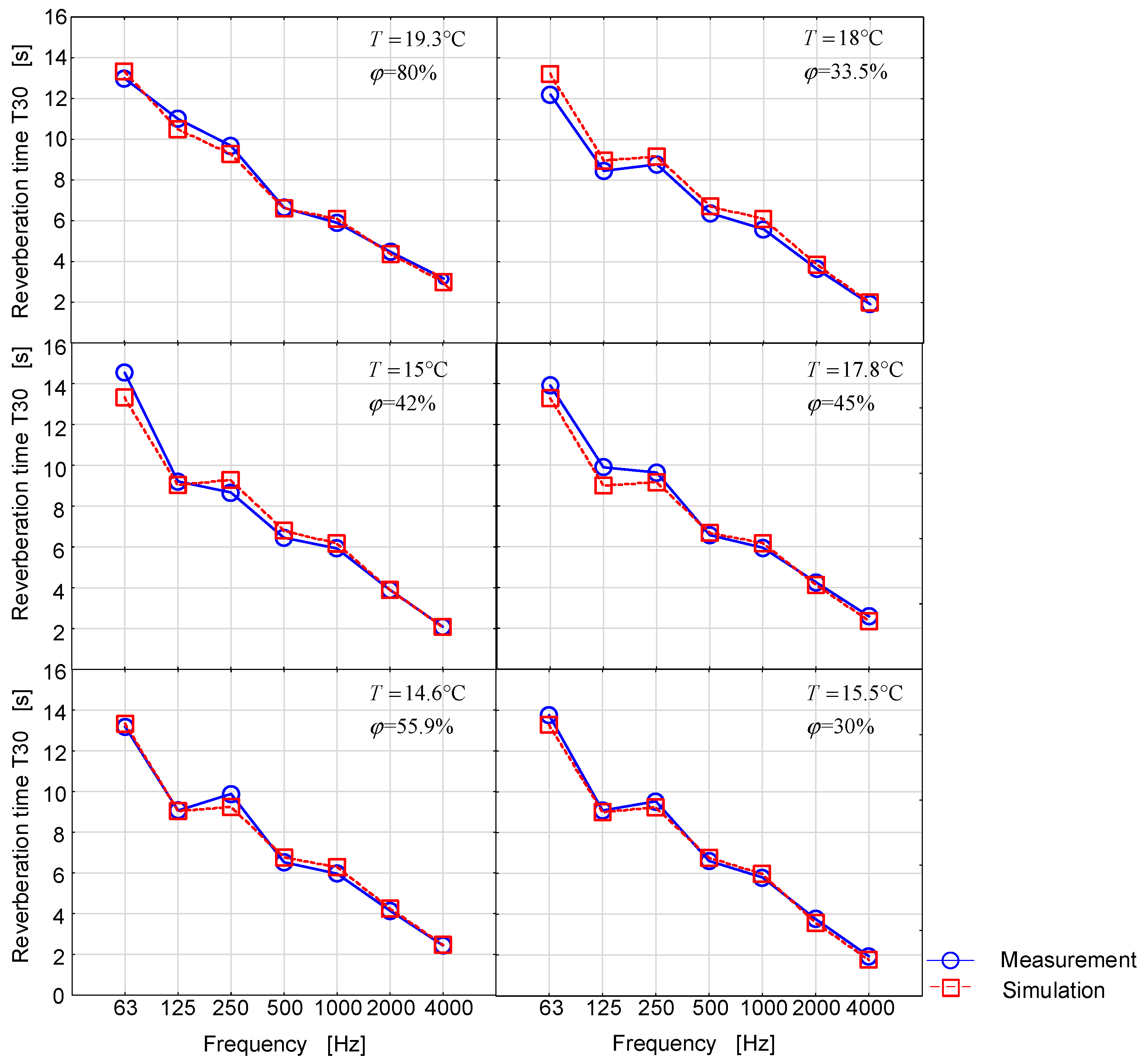 Buildings 12 01282 g005