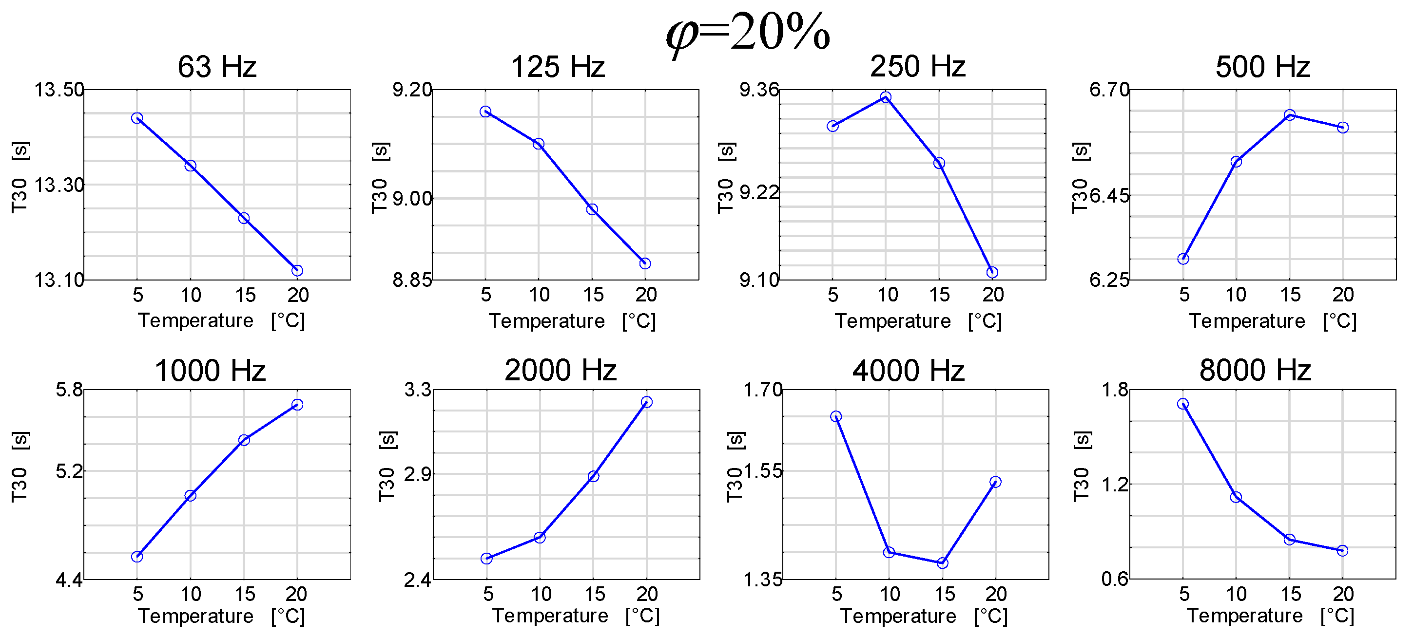 Buildings 12 01282 g007a