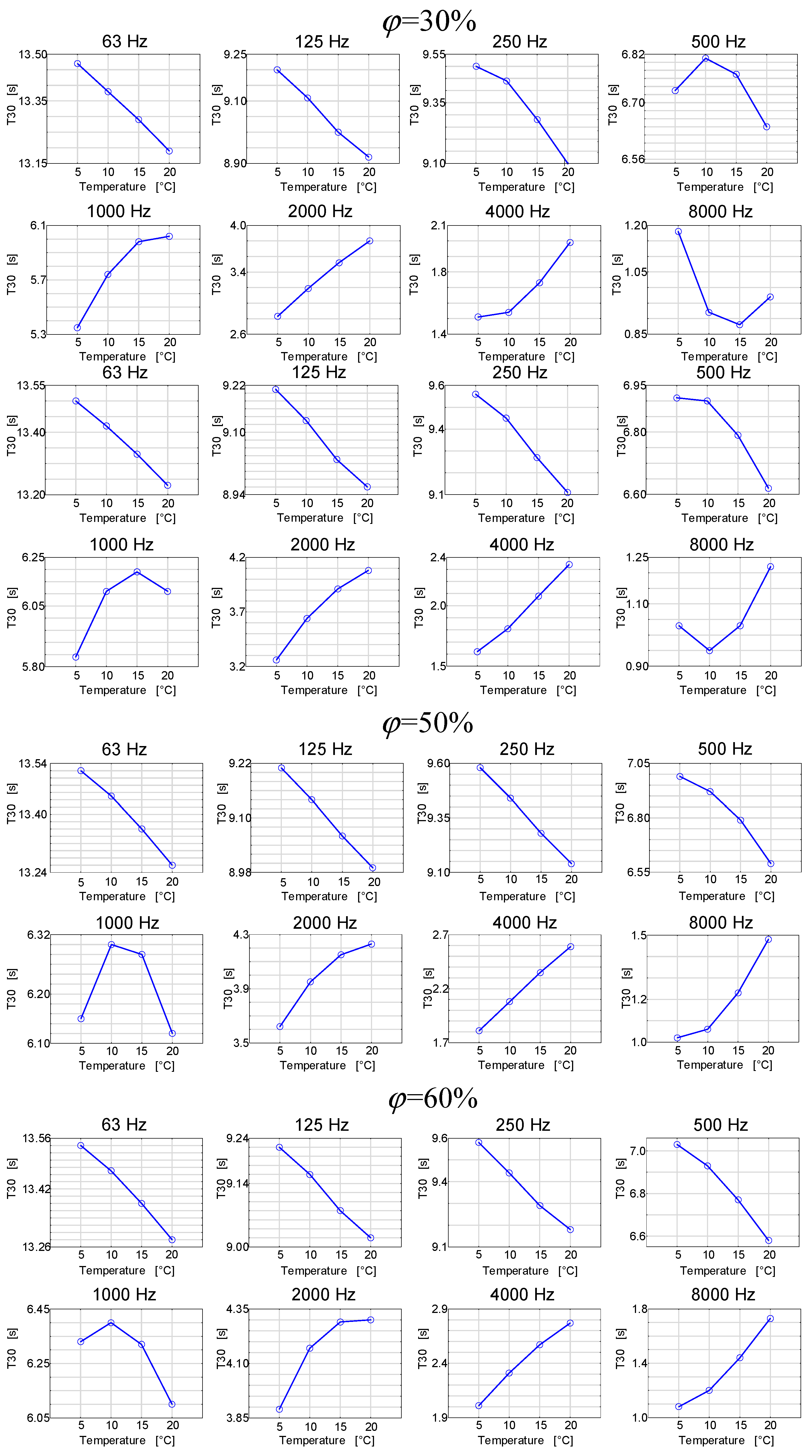 Buildings 12 01282 g007b