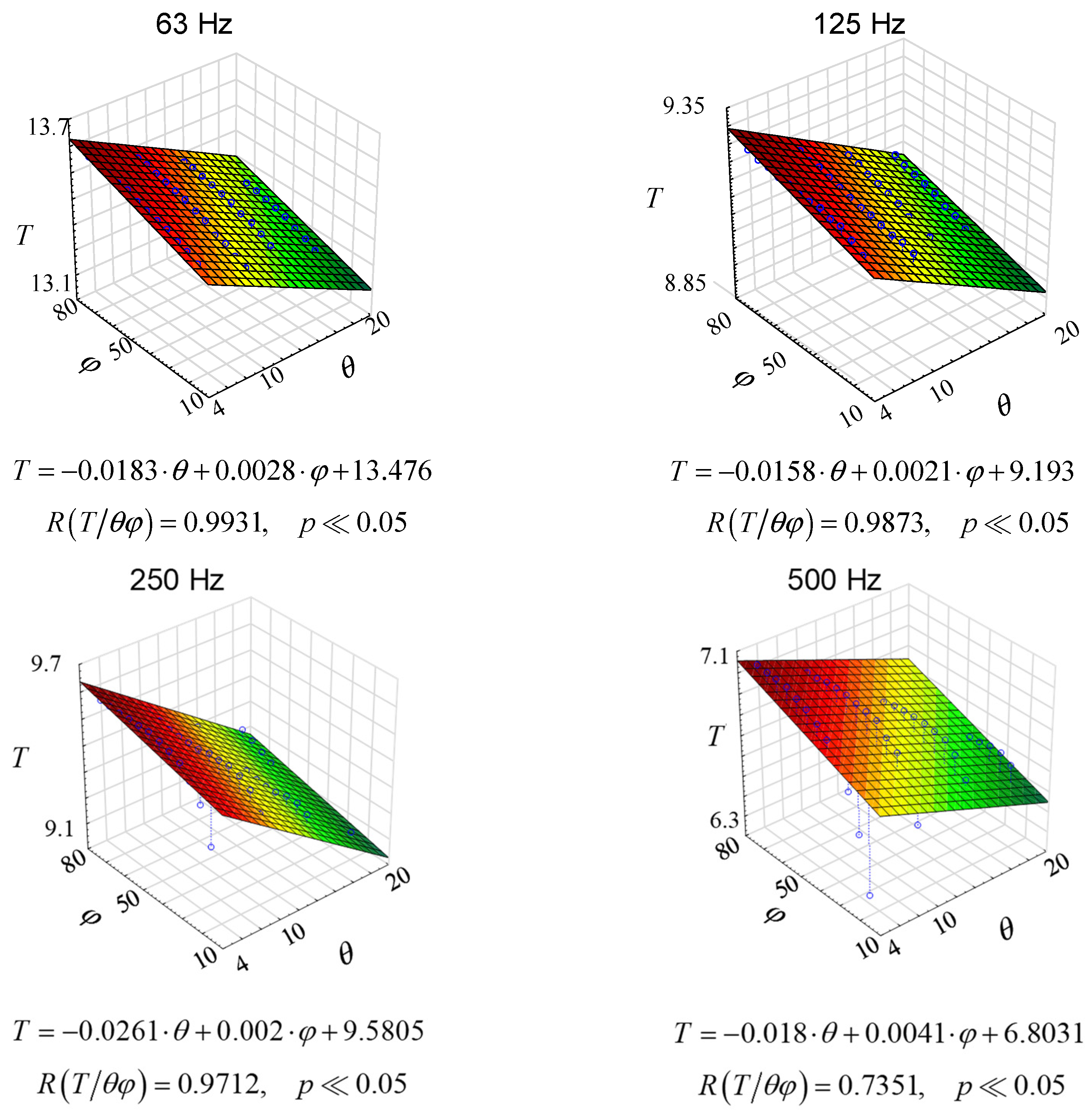 Buildings 12 01282 g009a