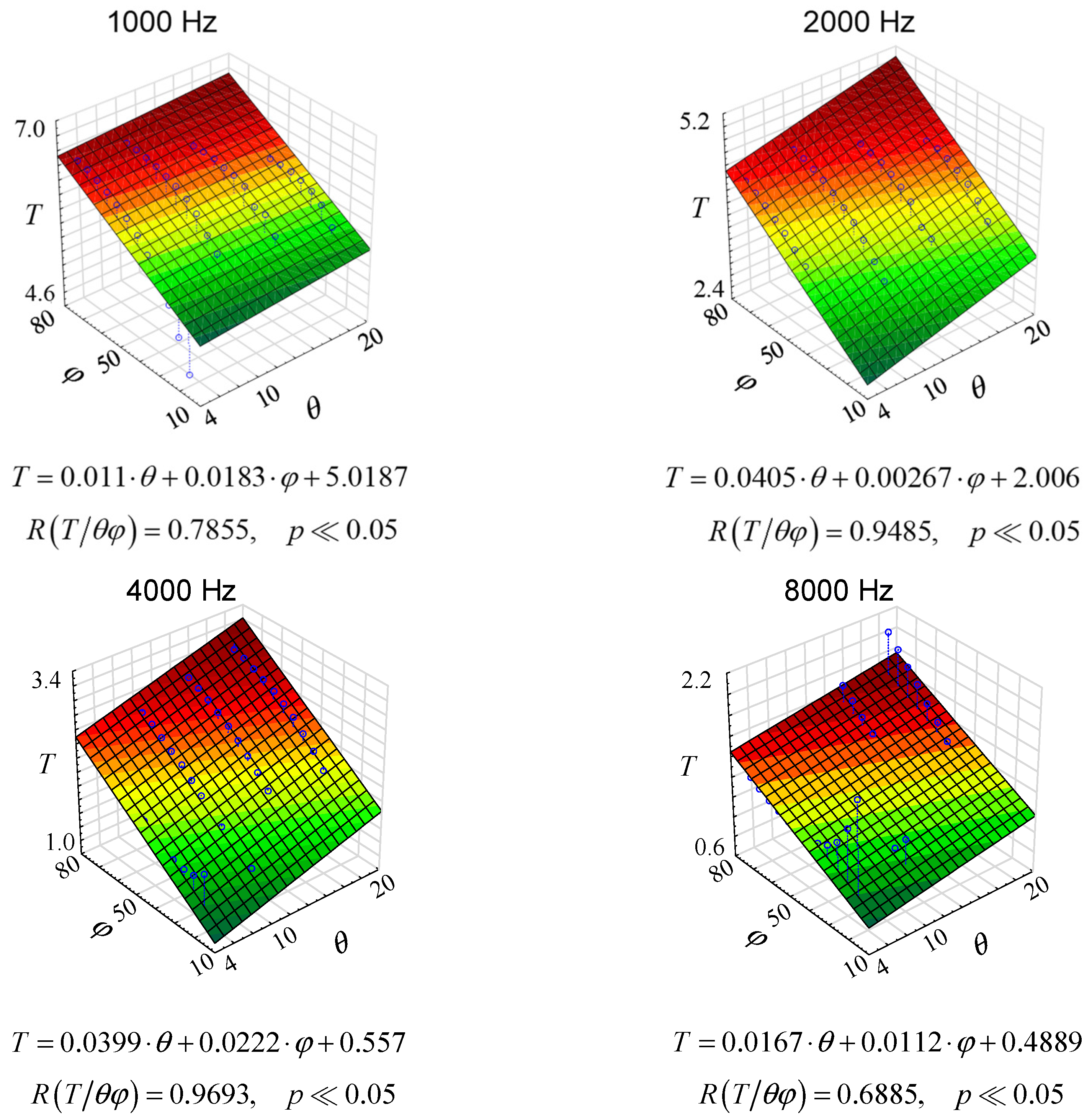 Buildings 12 01282 g009b