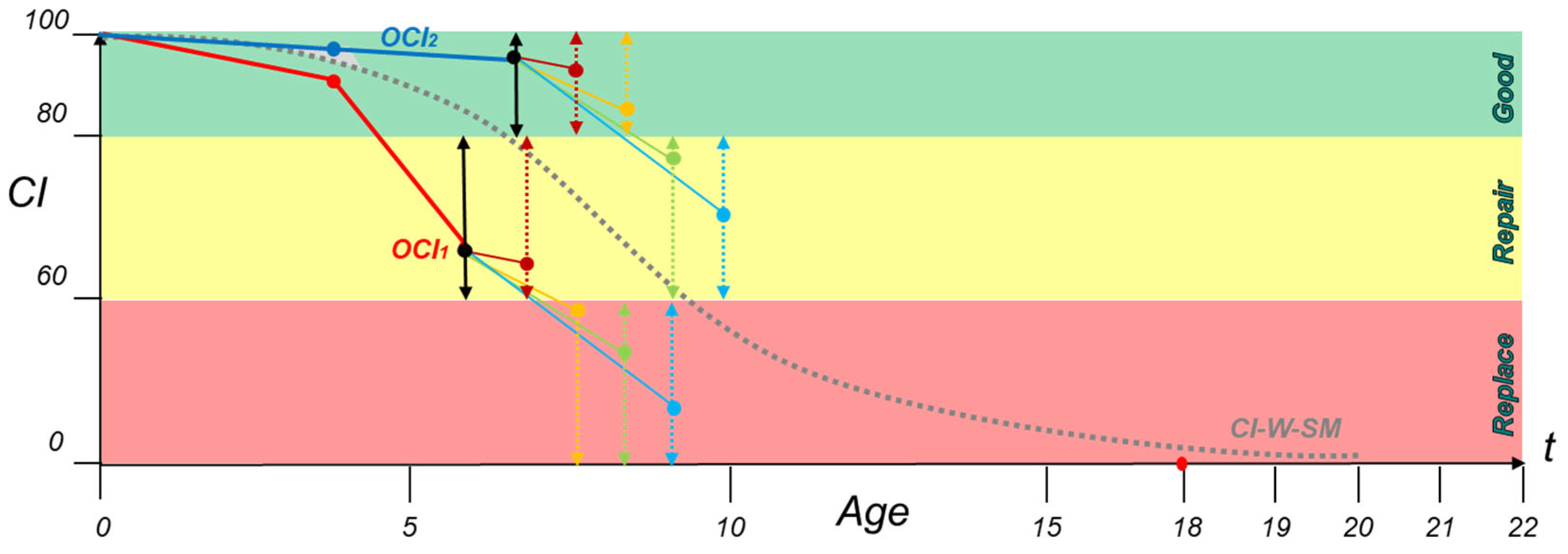 Buildings 12 01288 g004