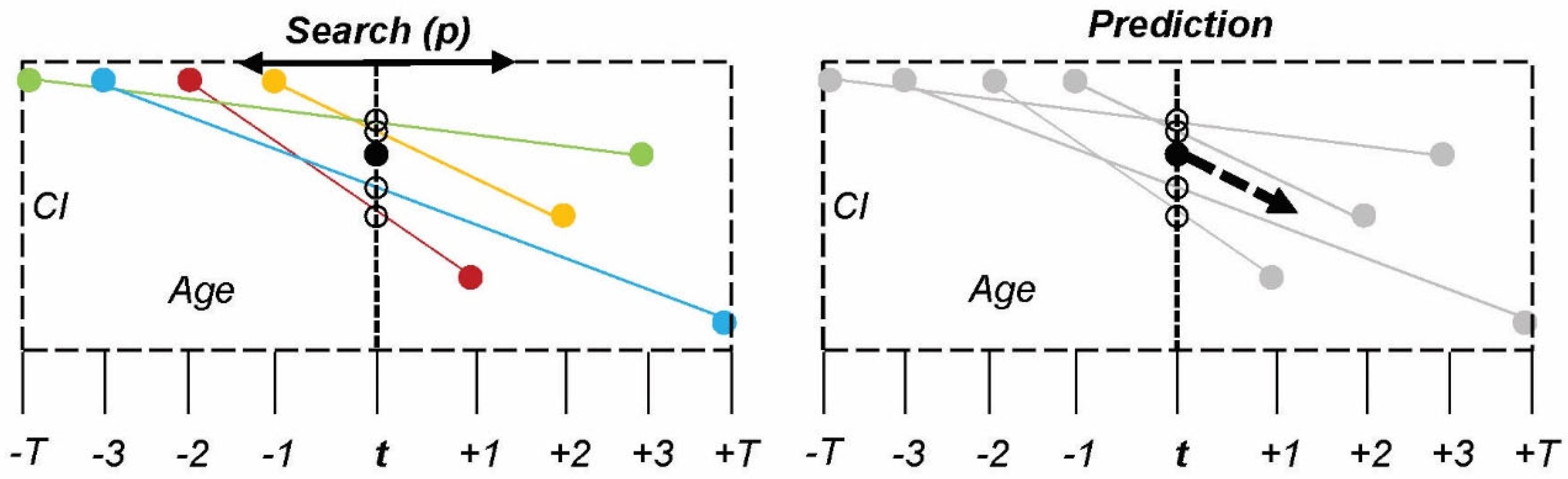 Buildings 12 01288 g005
