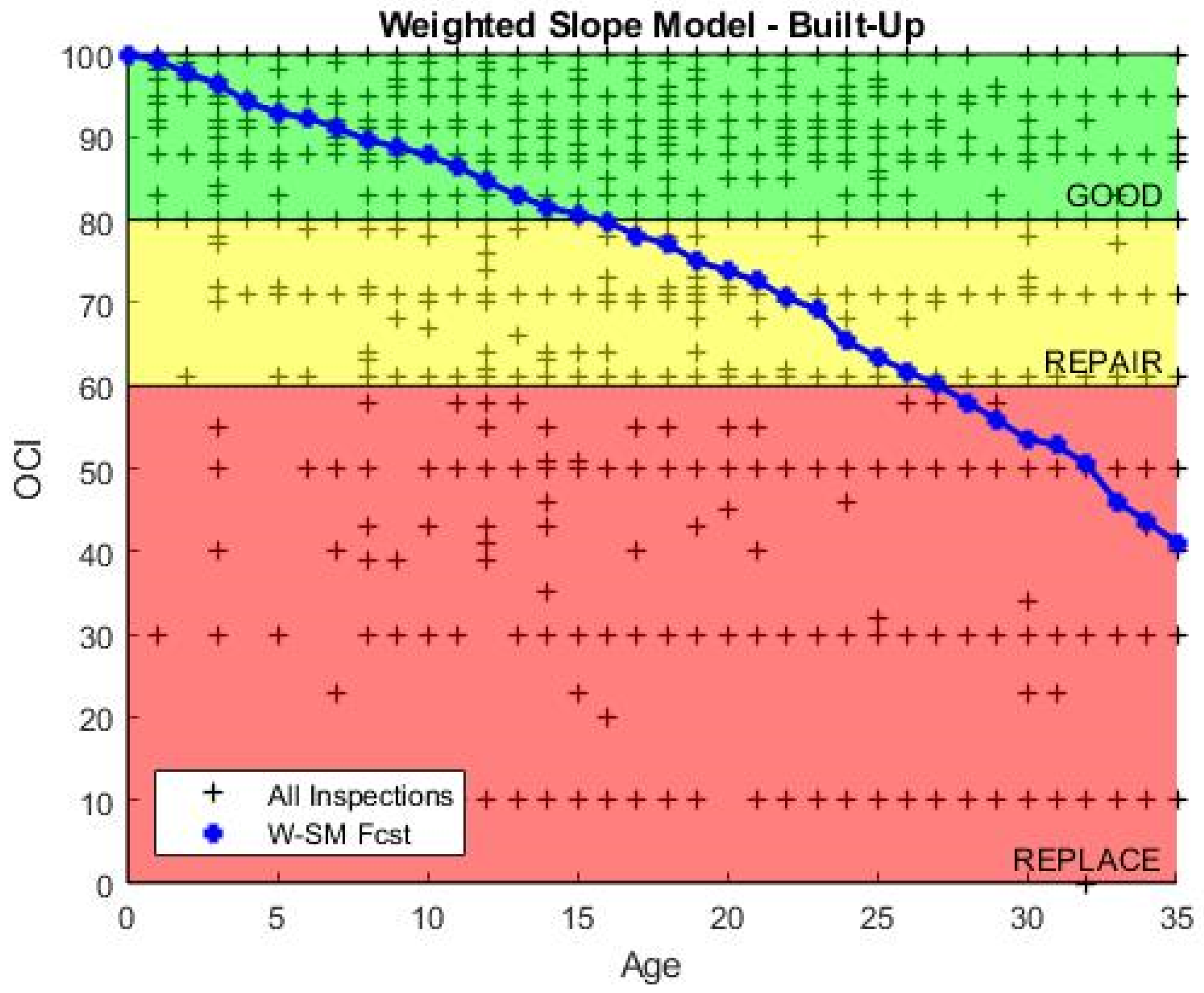 Buildings 12 01288 g007
