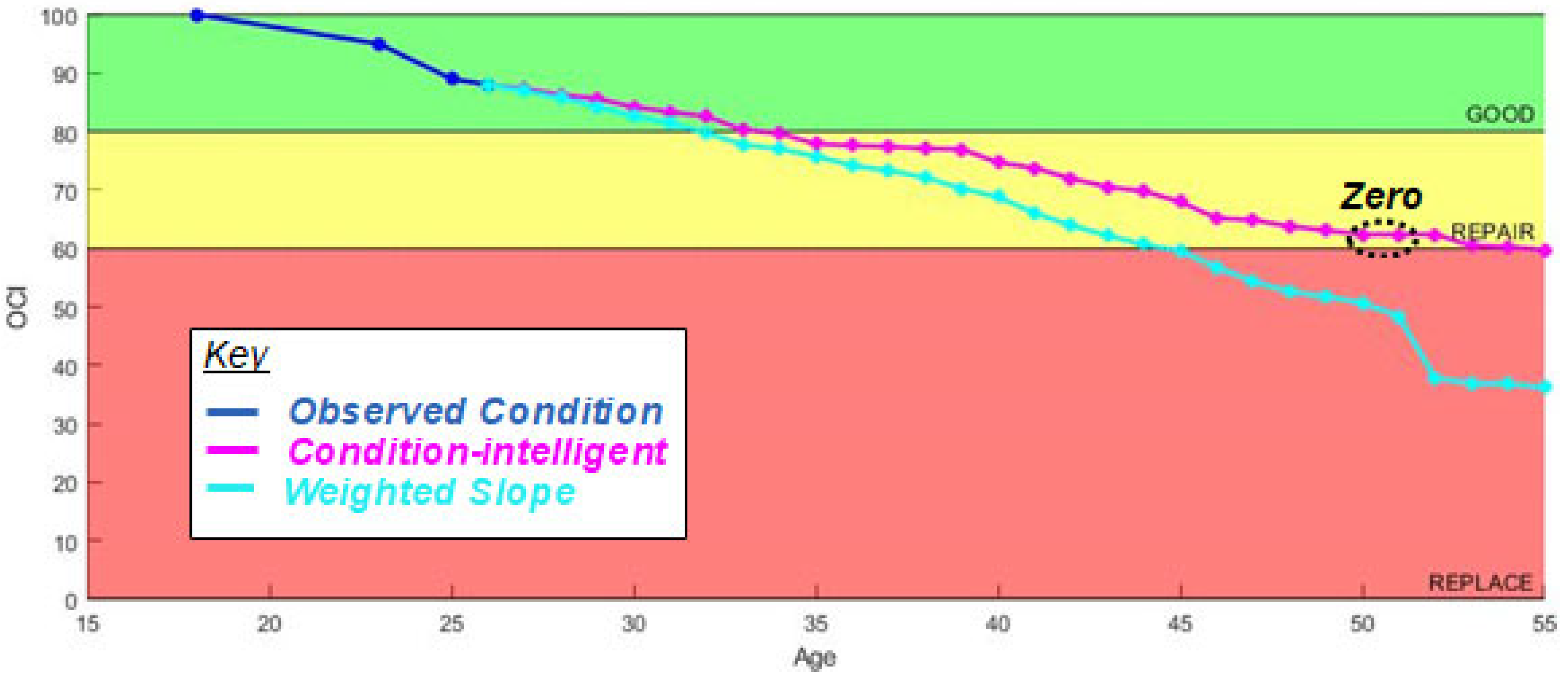 Buildings 12 01288 g008