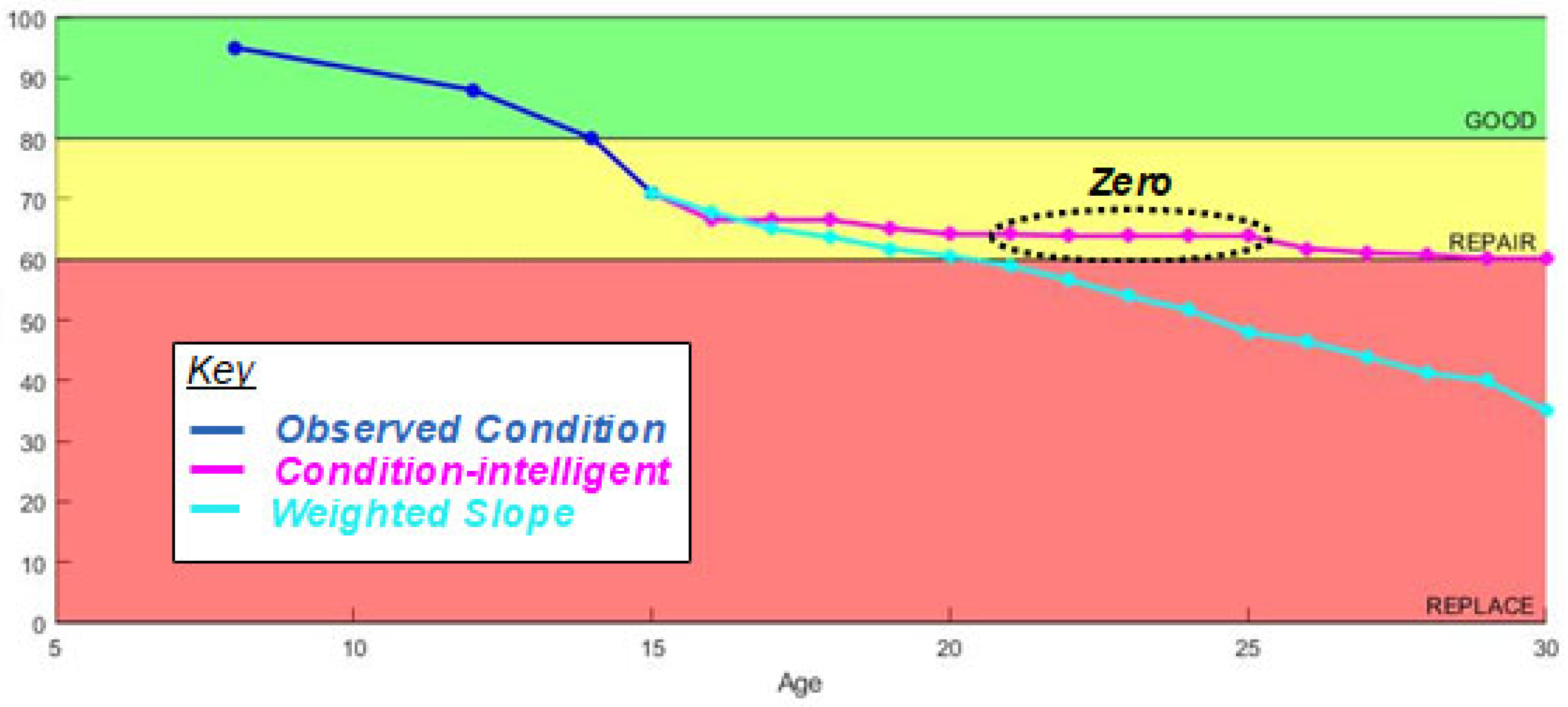 Buildings 12 01288 g009
