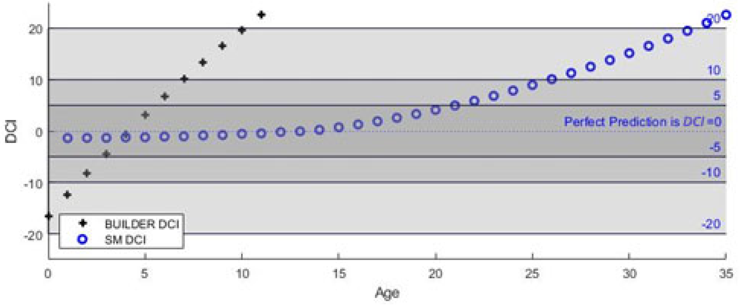 Buildings 12 01288 g011