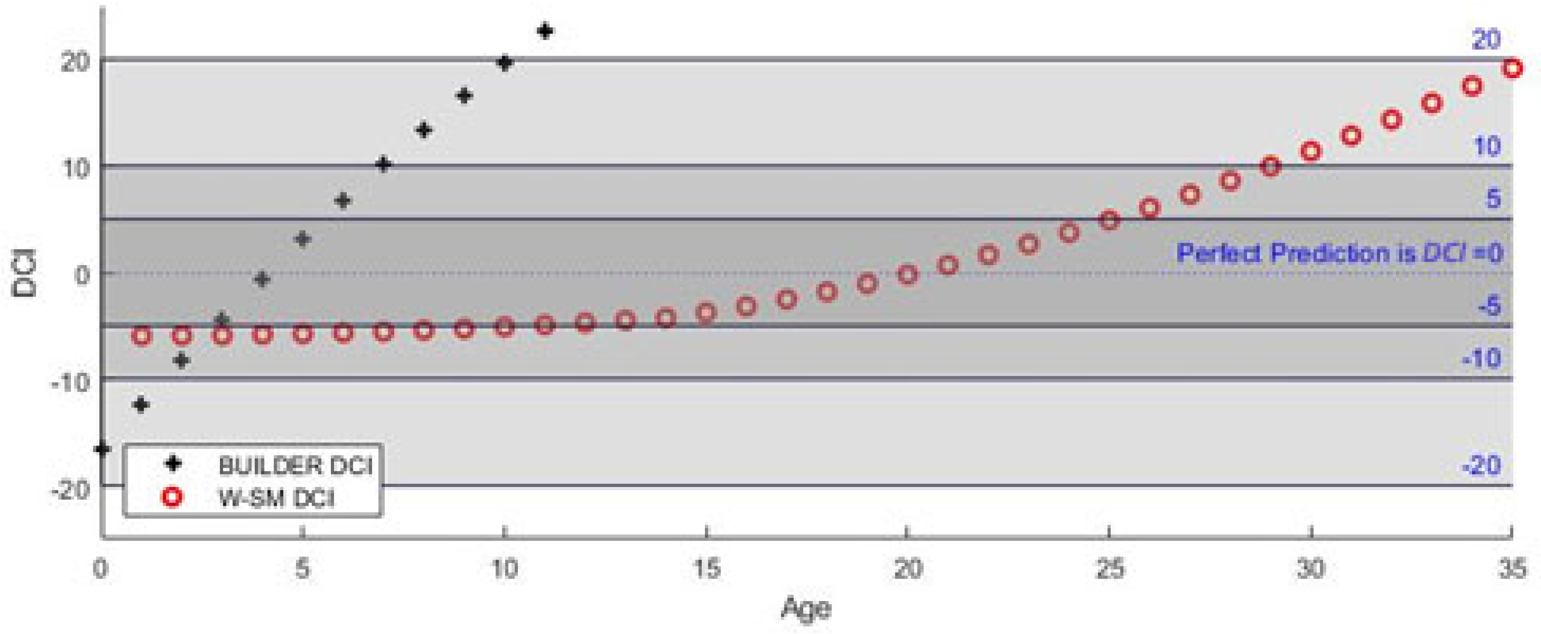 Buildings 12 01288 g012