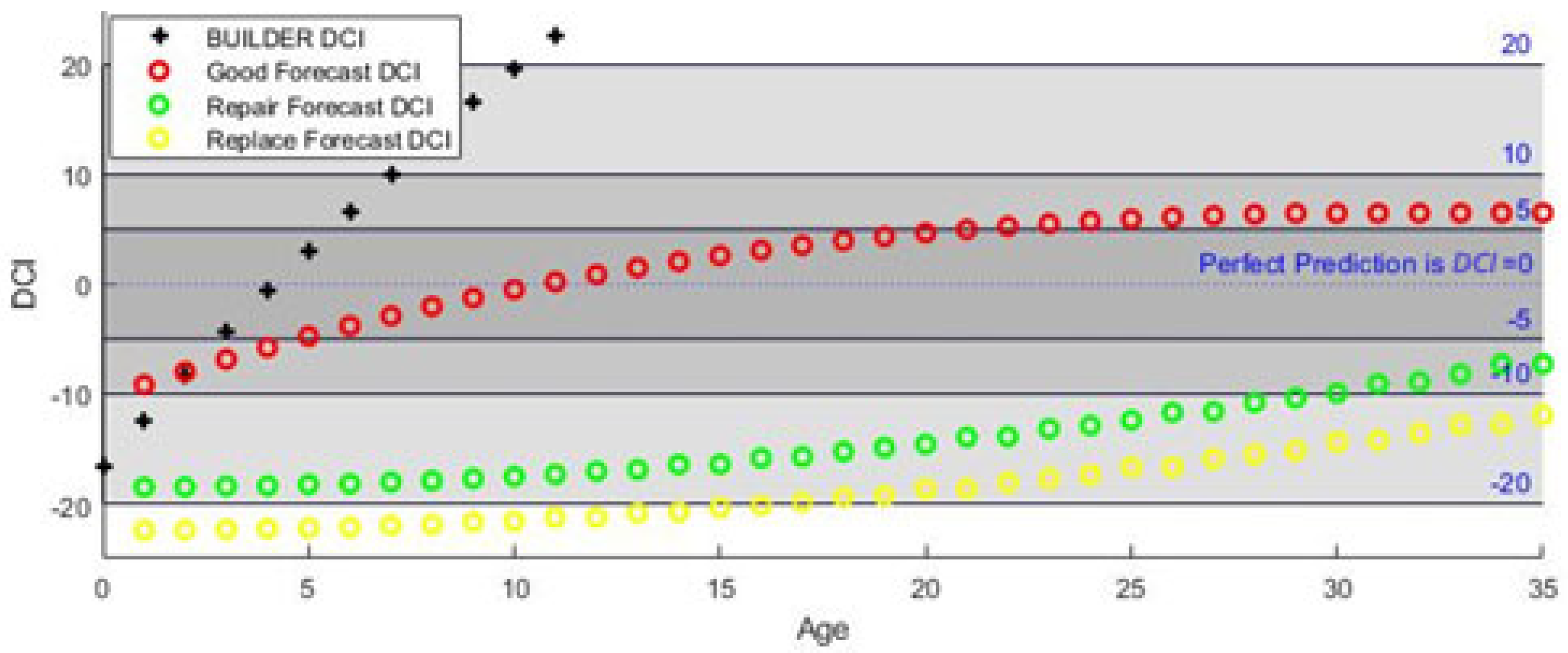 Buildings 12 01288 g013