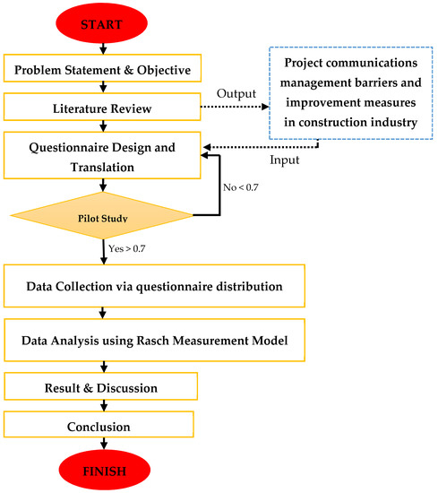 Buildings 12 01291 g001 550