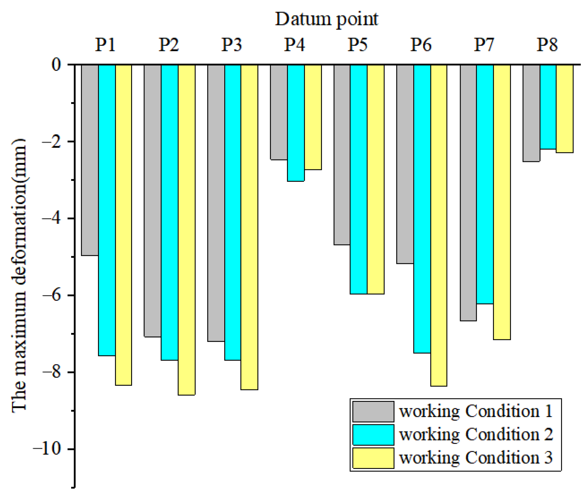 Buildings 12 01292 g010
