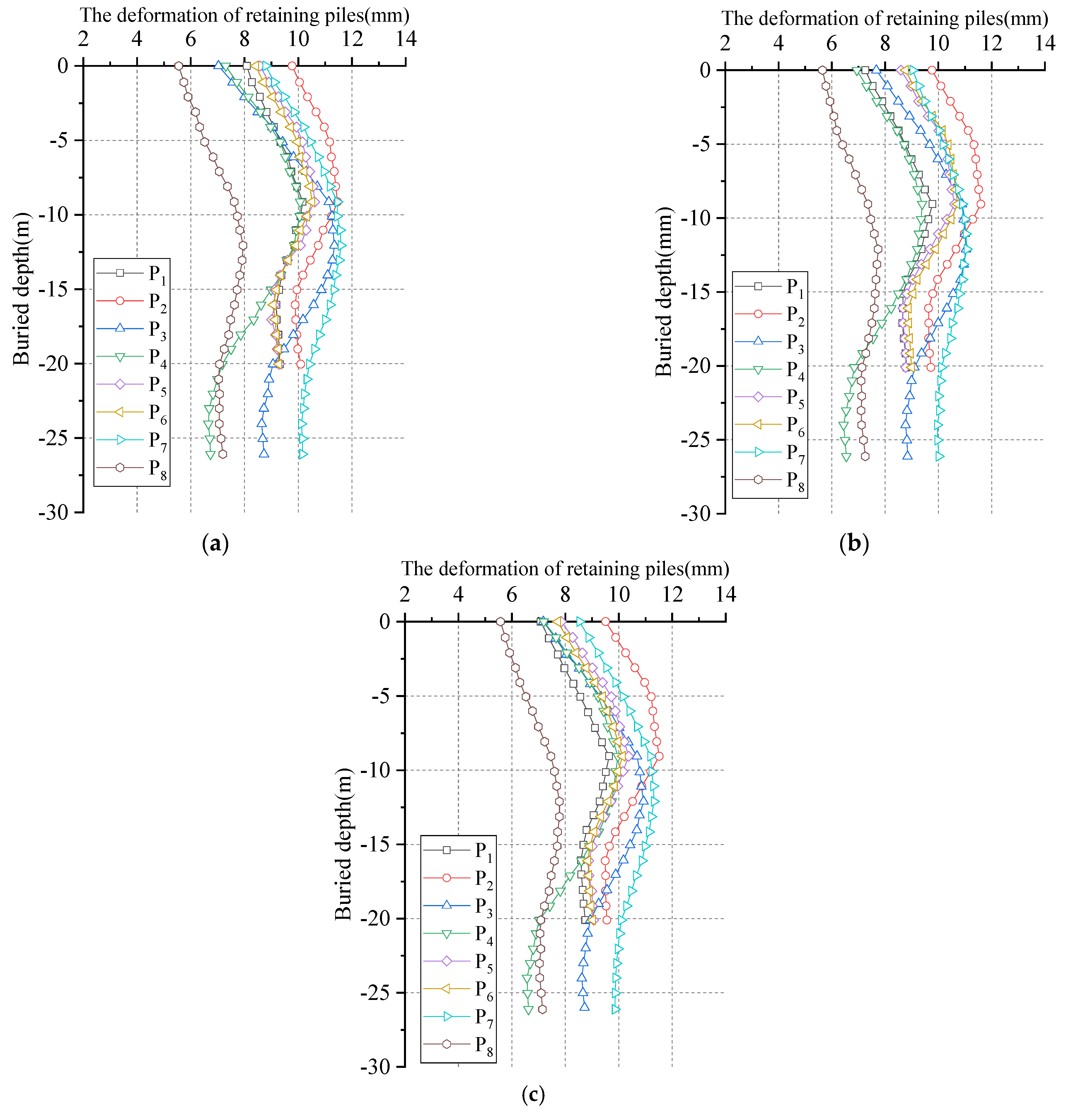 Buildings 12 01292 g012